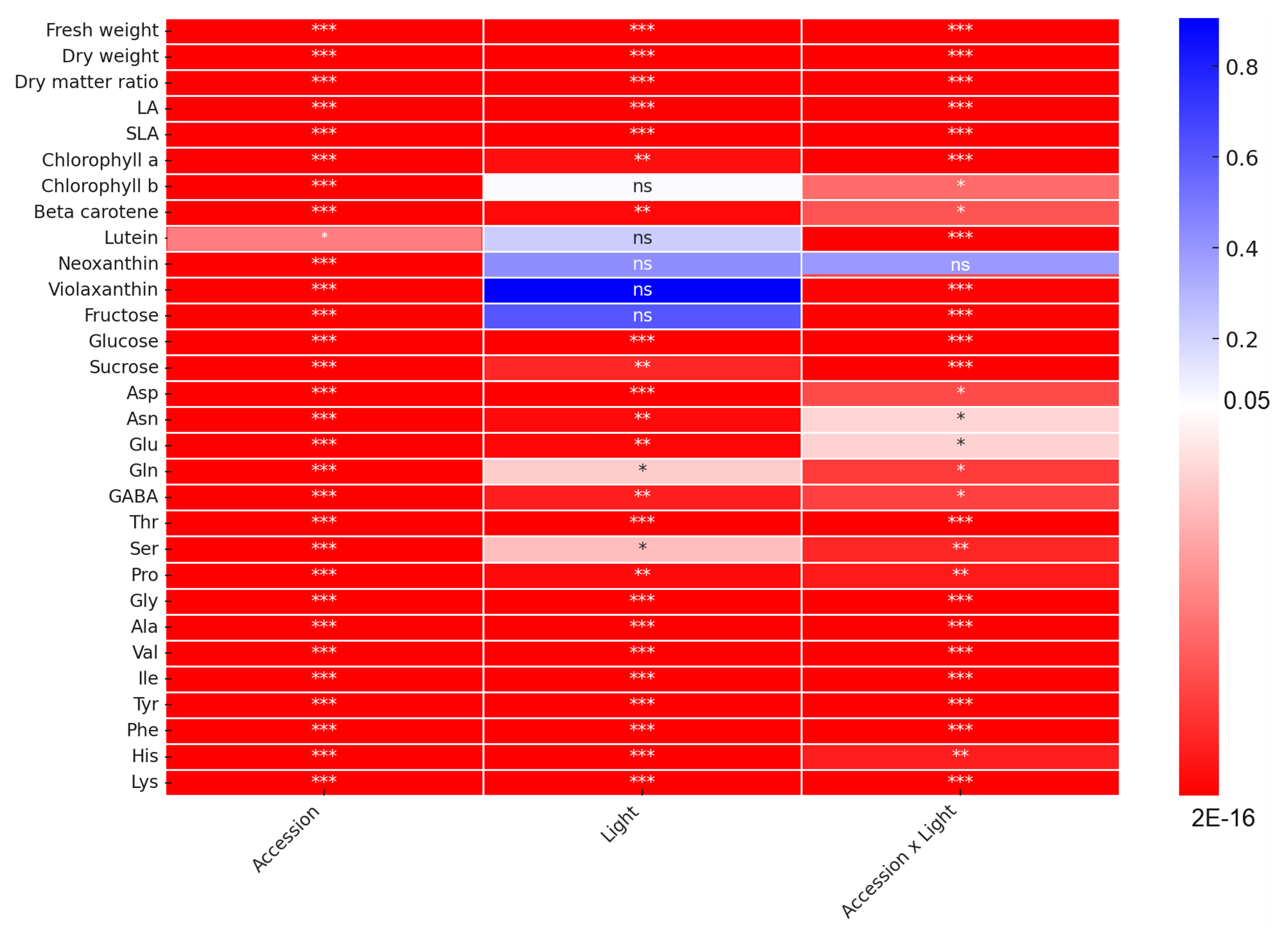 Plants 14 00700 g007