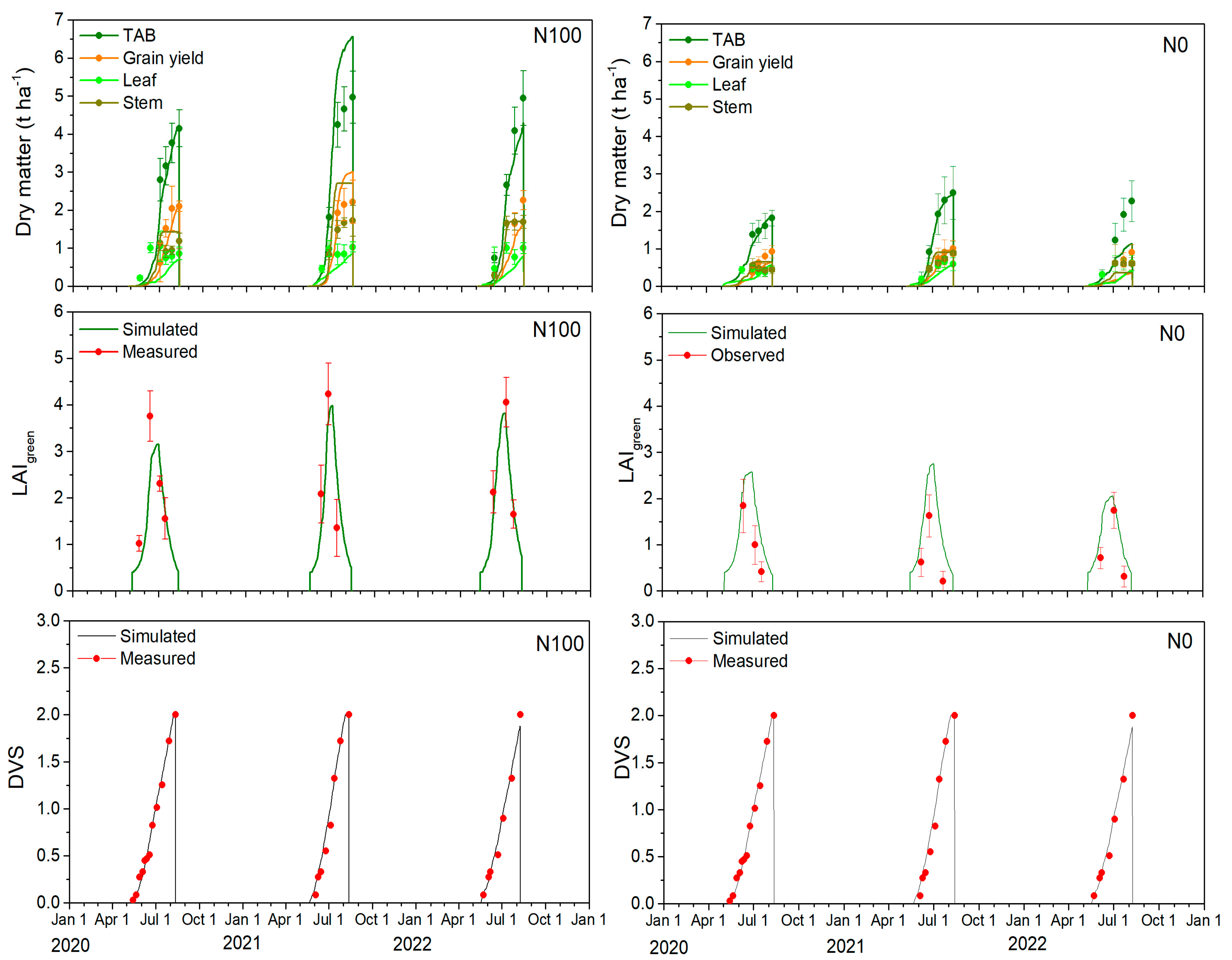 Plants 14 00704 g002