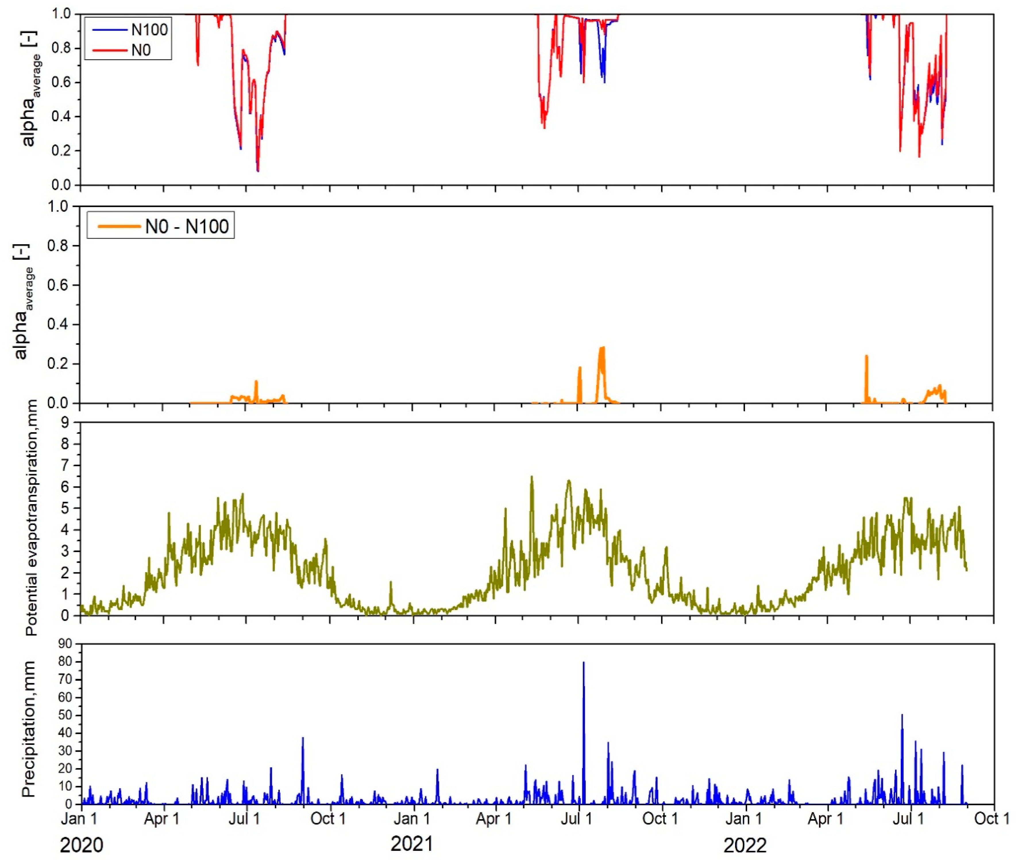 Plants 14 00704 g003