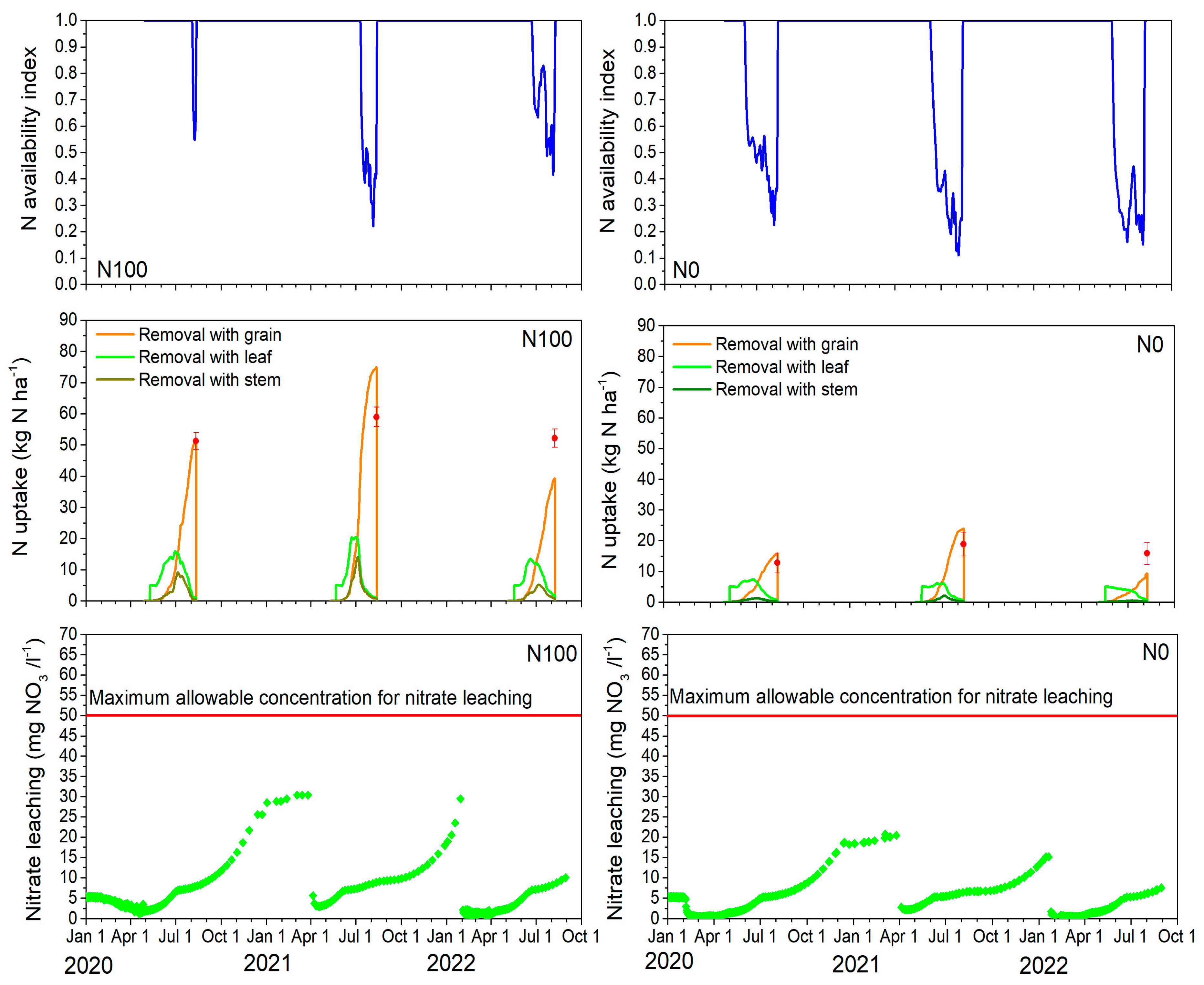 Plants 14 00704 g004