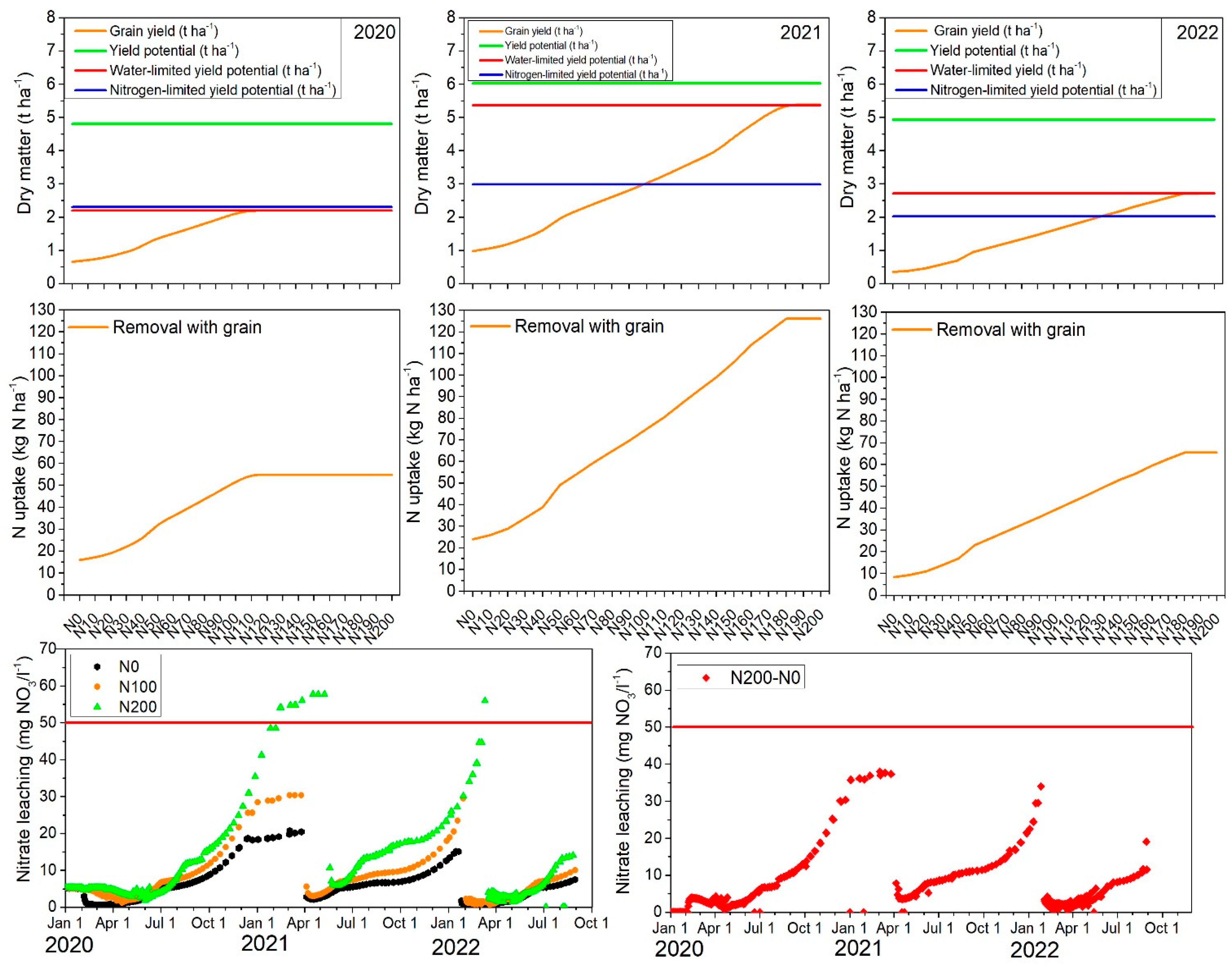 Plants 14 00704 g005