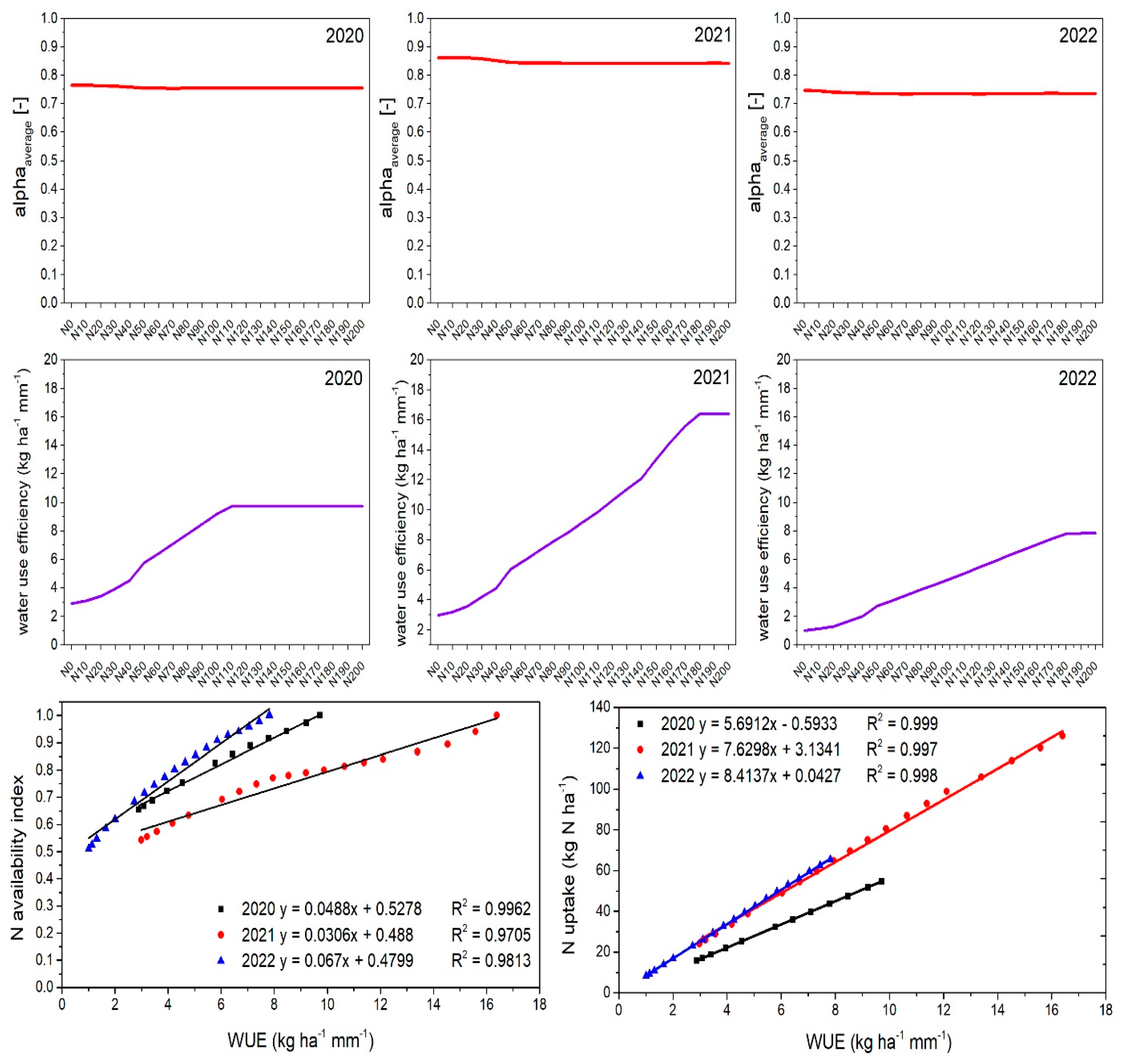 Plants 14 00704 g007