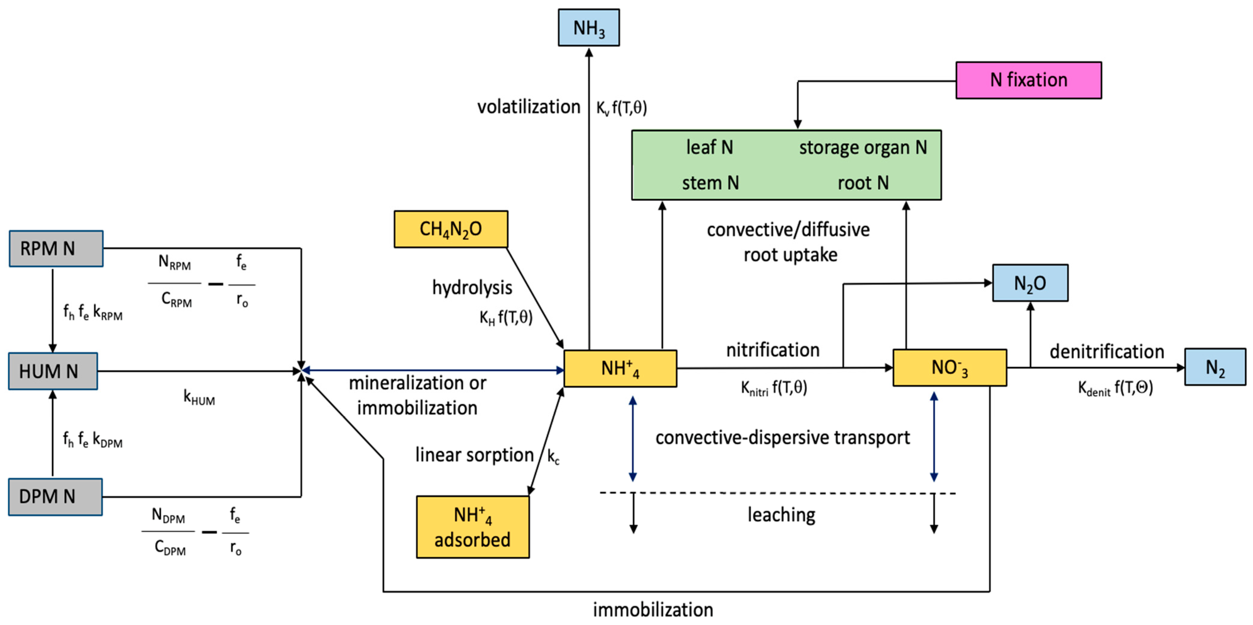 Plants 14 00704 g0a1