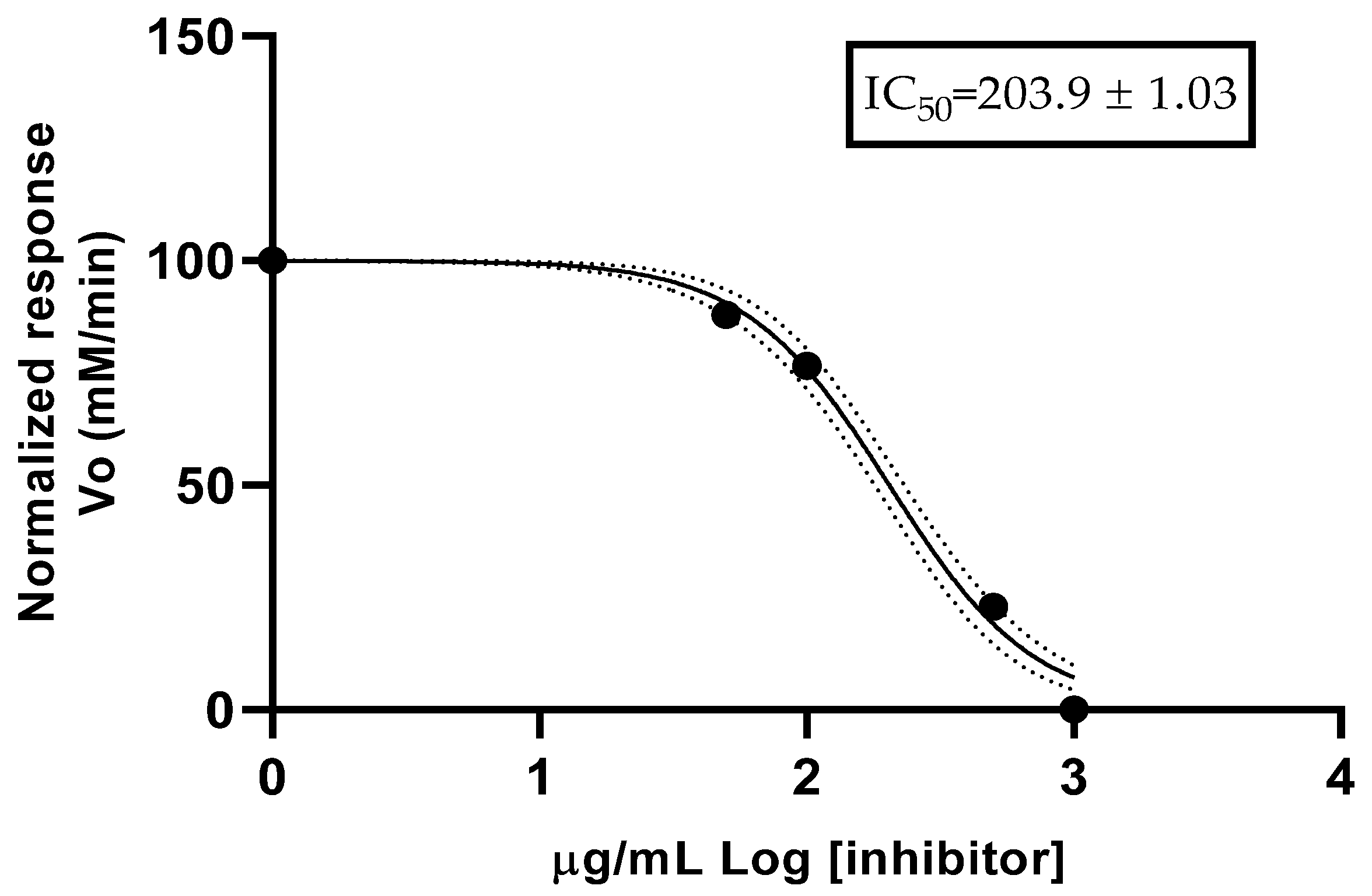 Plants 14 00705 g001