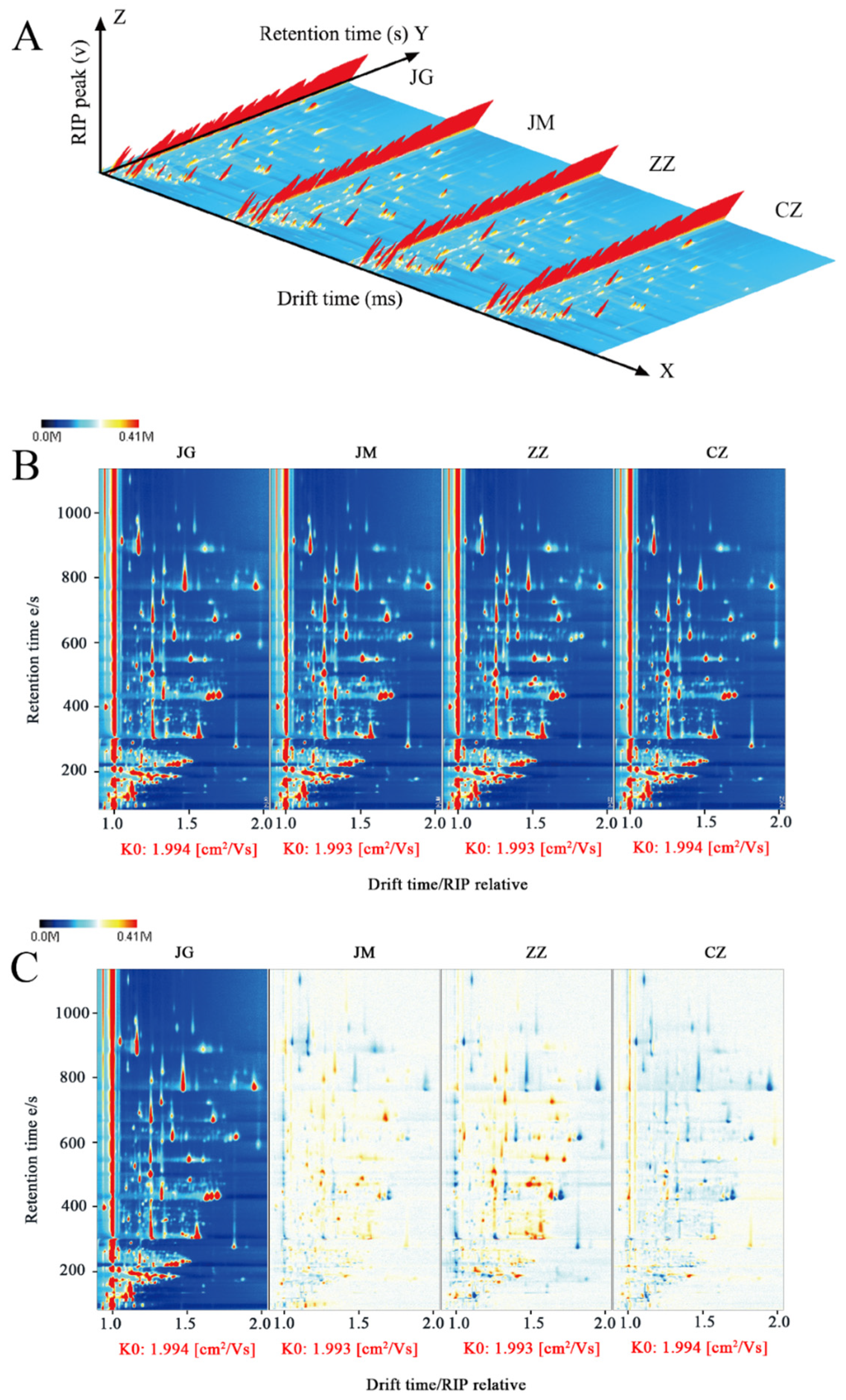 Plants 14 00708 g002
