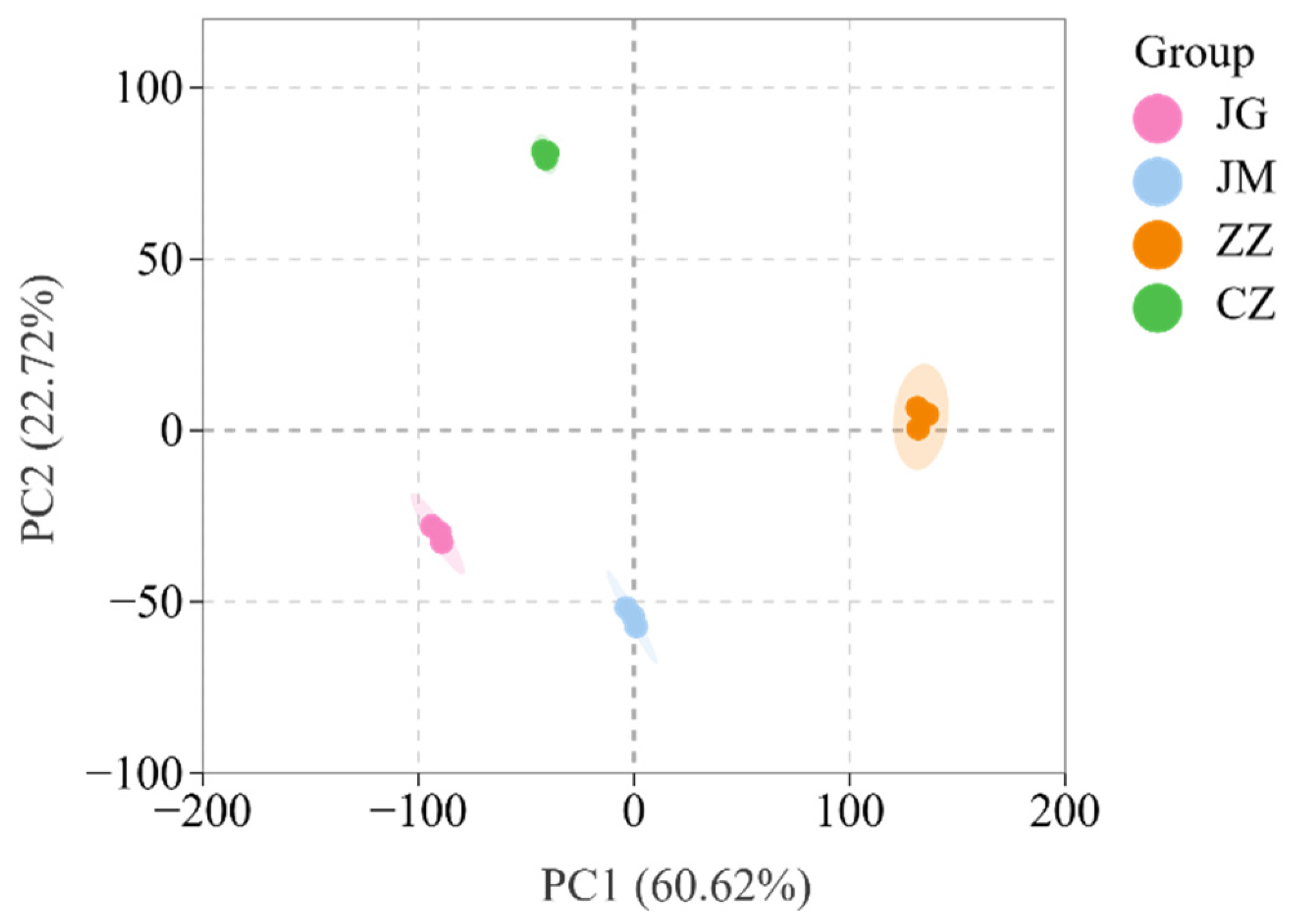 Plants 14 00708 g004