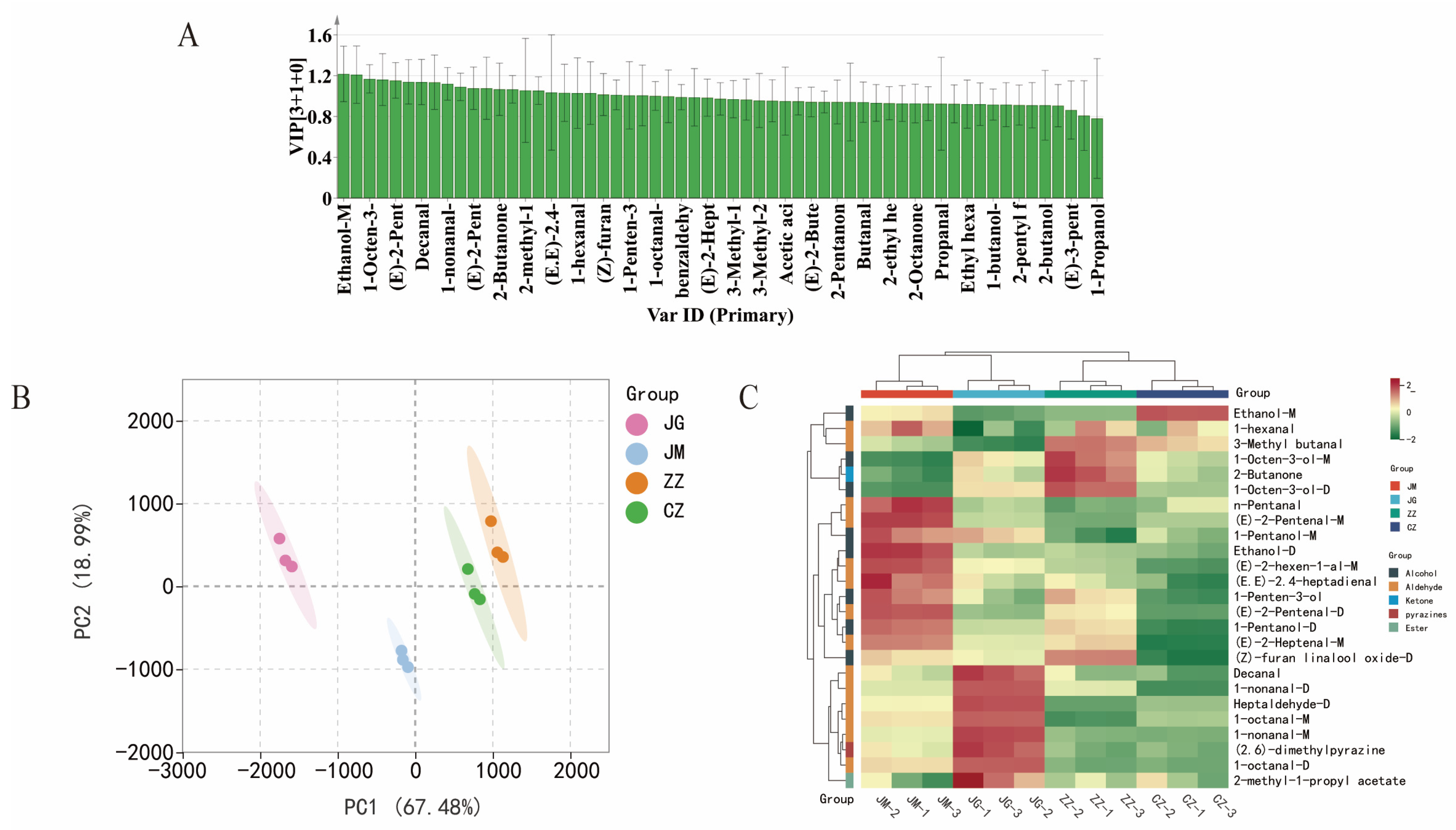 Plants 14 00708 g006