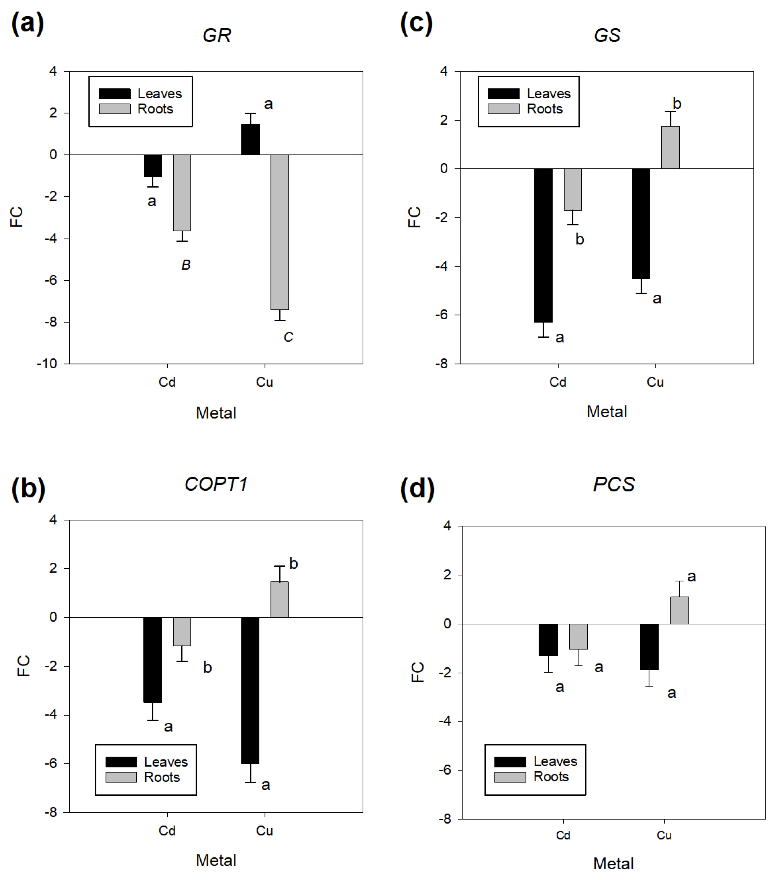 Plants 14 00709 g003