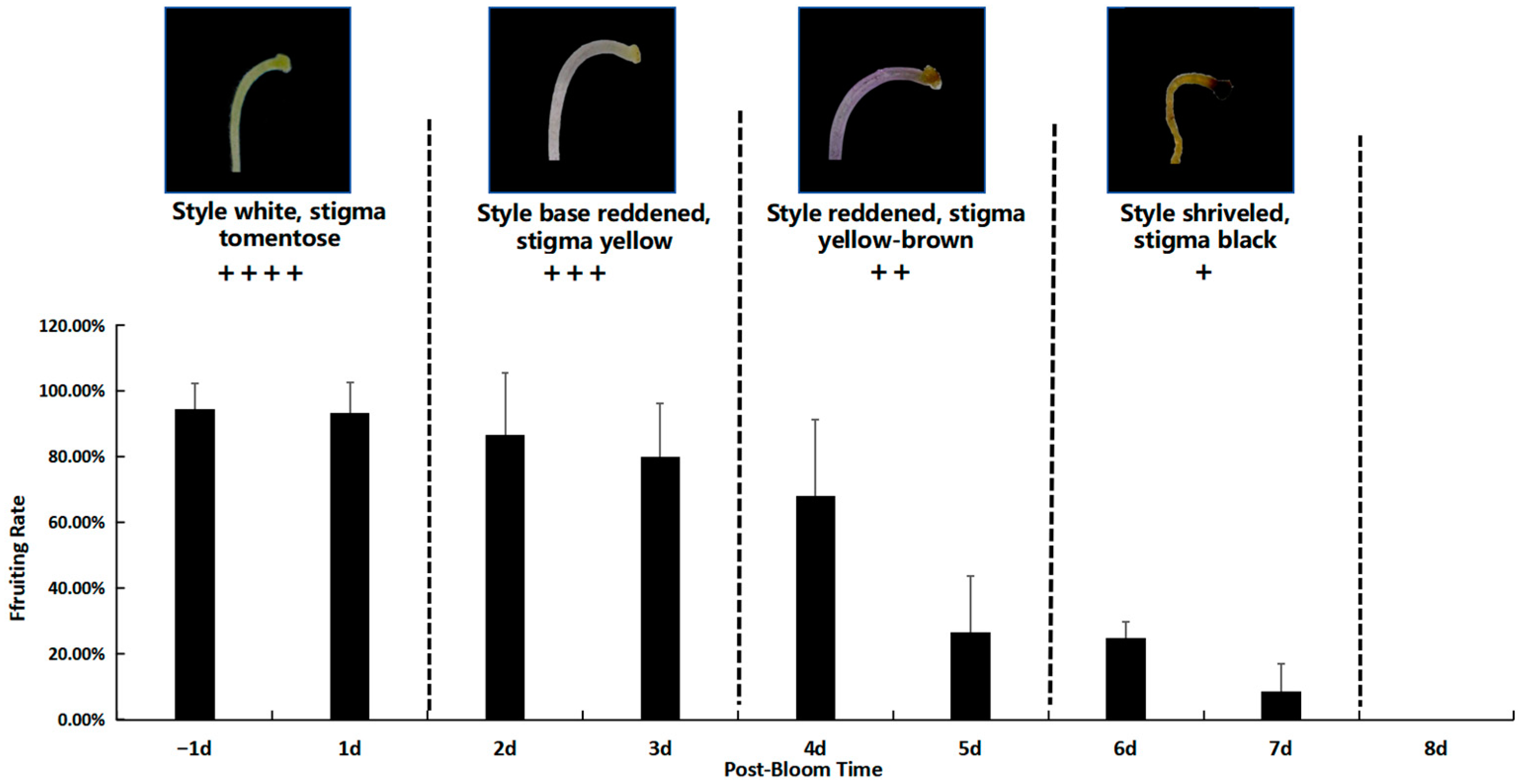 Plants 14 00715 g009