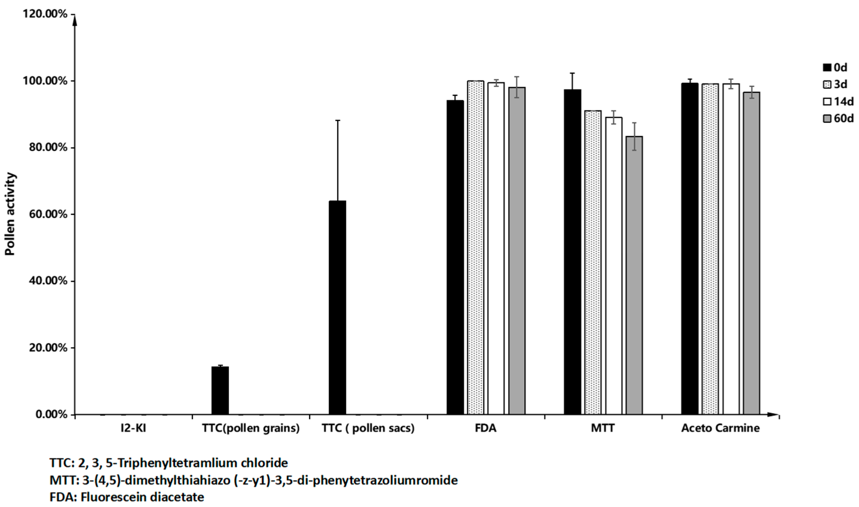 Plants 14 00715 g012