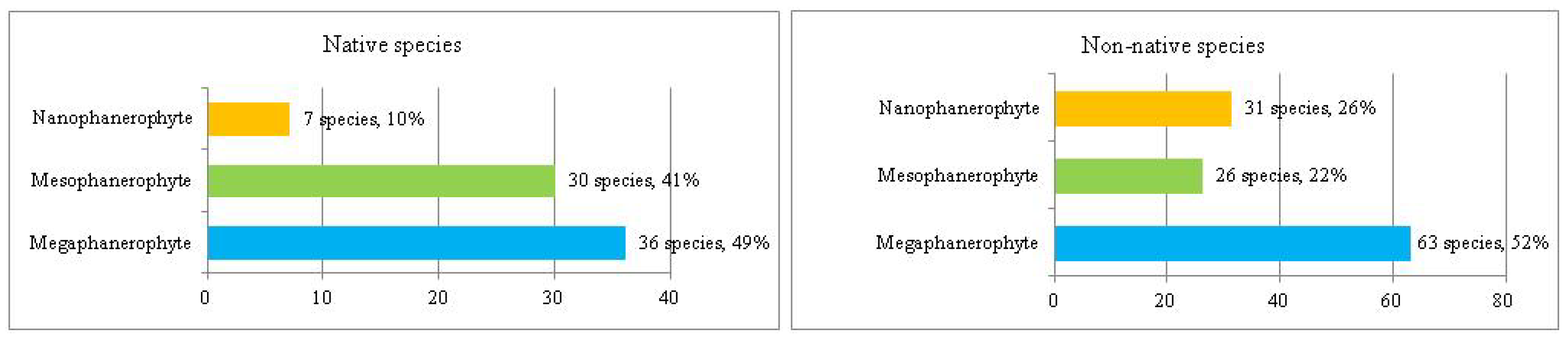 Plants 14 00717 g001 Plants 14 00717 g001