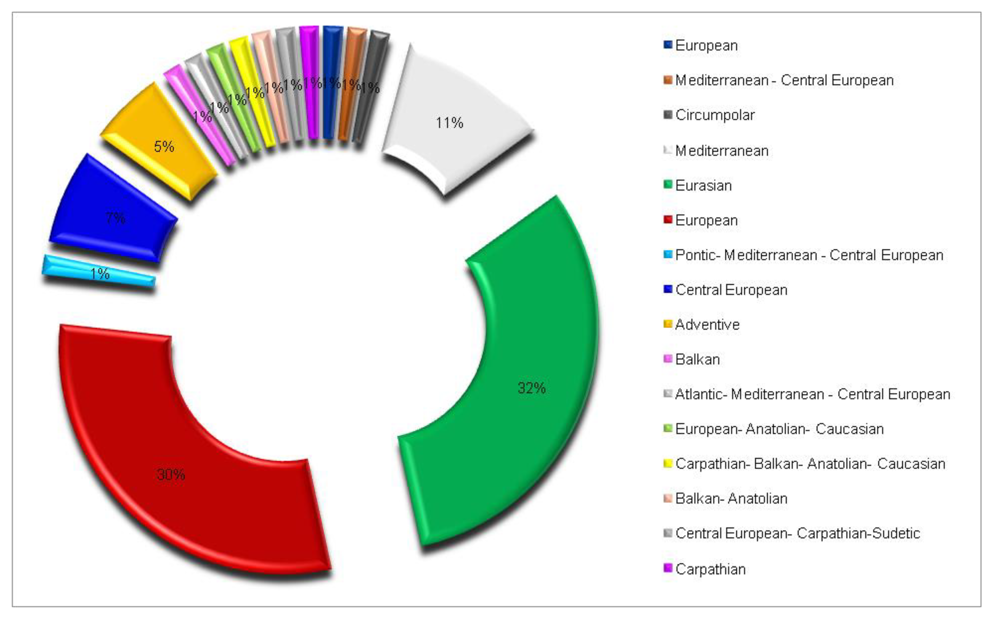 Plants 14 00717 g002 Plants 14 00717 g002