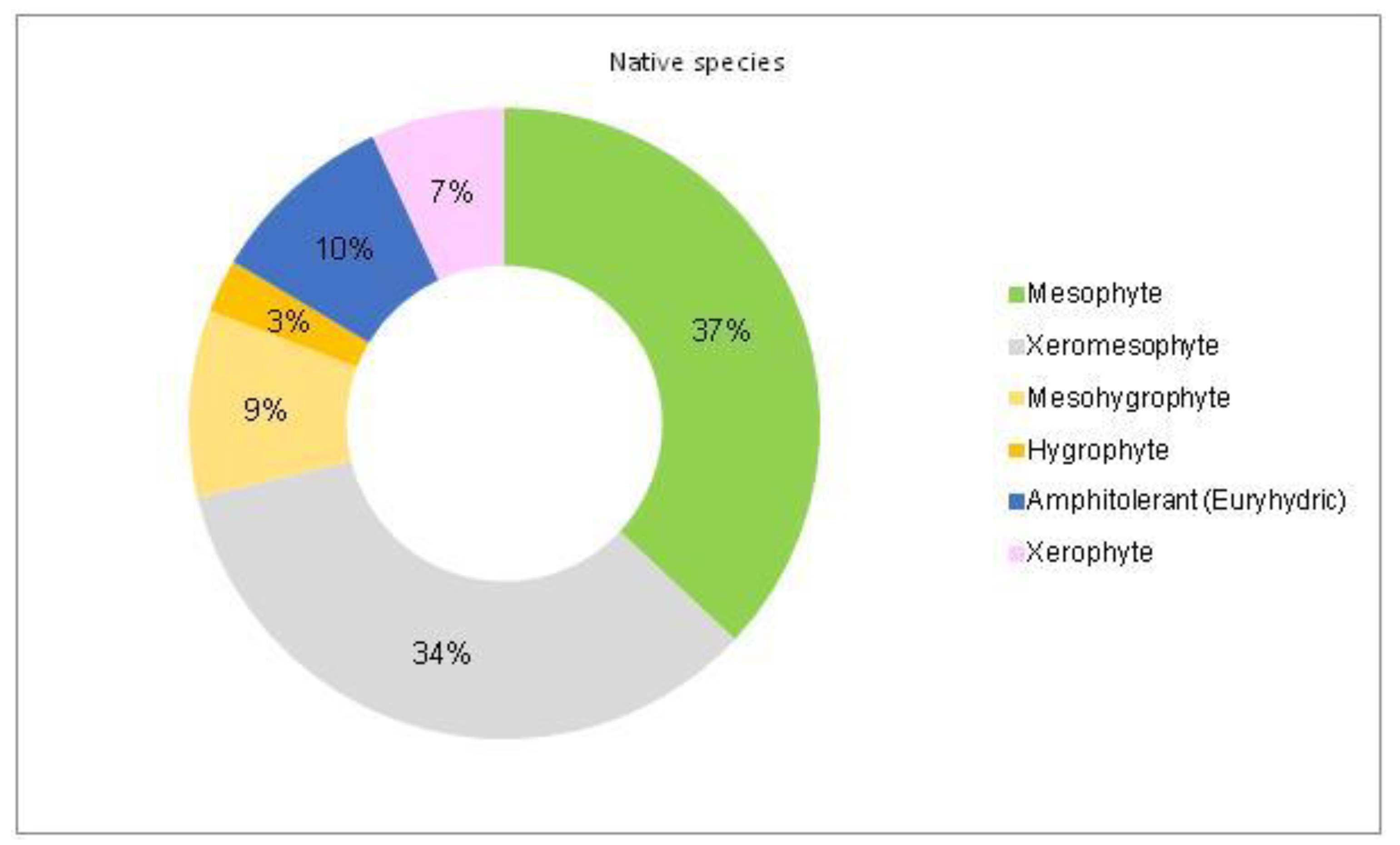 Plants 14 00717 g003 Plants 14 00717 g003