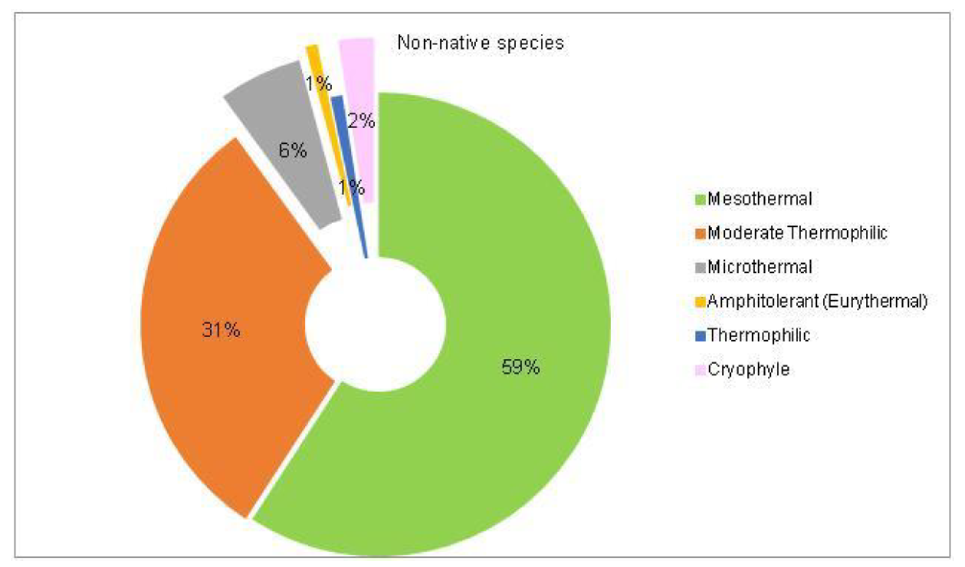 Plants 14 00717 g006 Plants 14 00717 g006