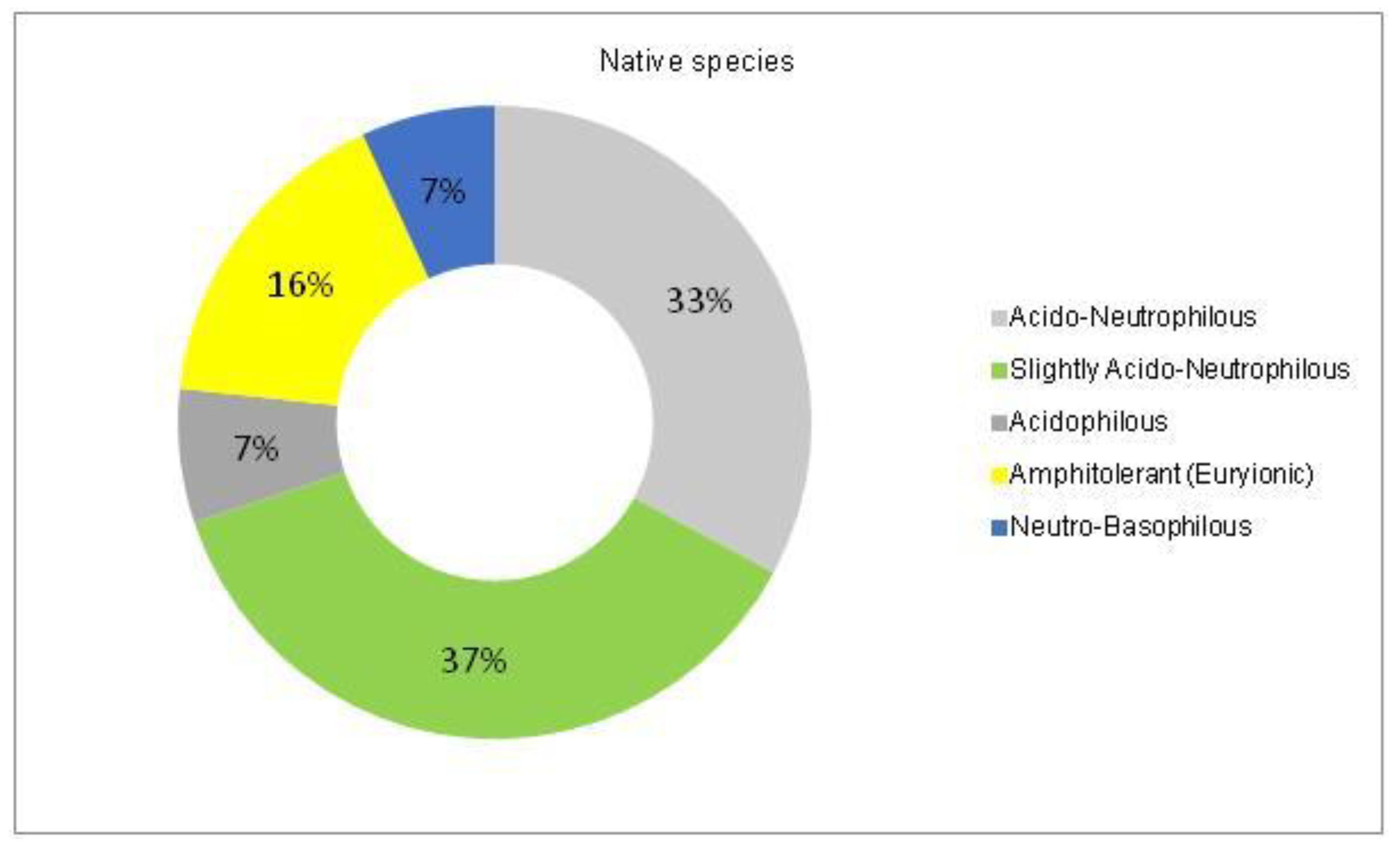 Plants 14 00717 g007 Plants 14 00717 g007