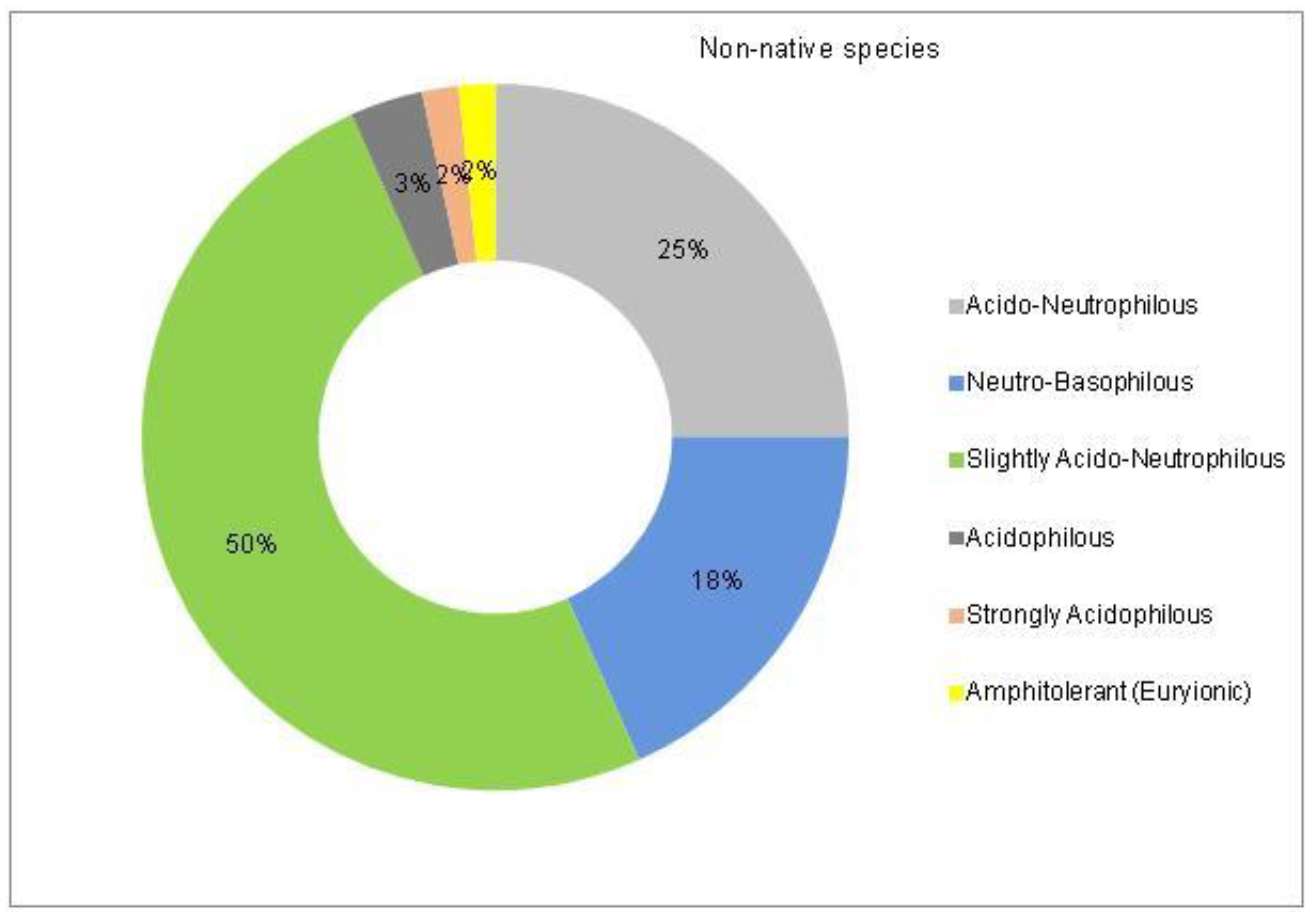 Plants 14 00717 g008 Plants 14 00717 g008