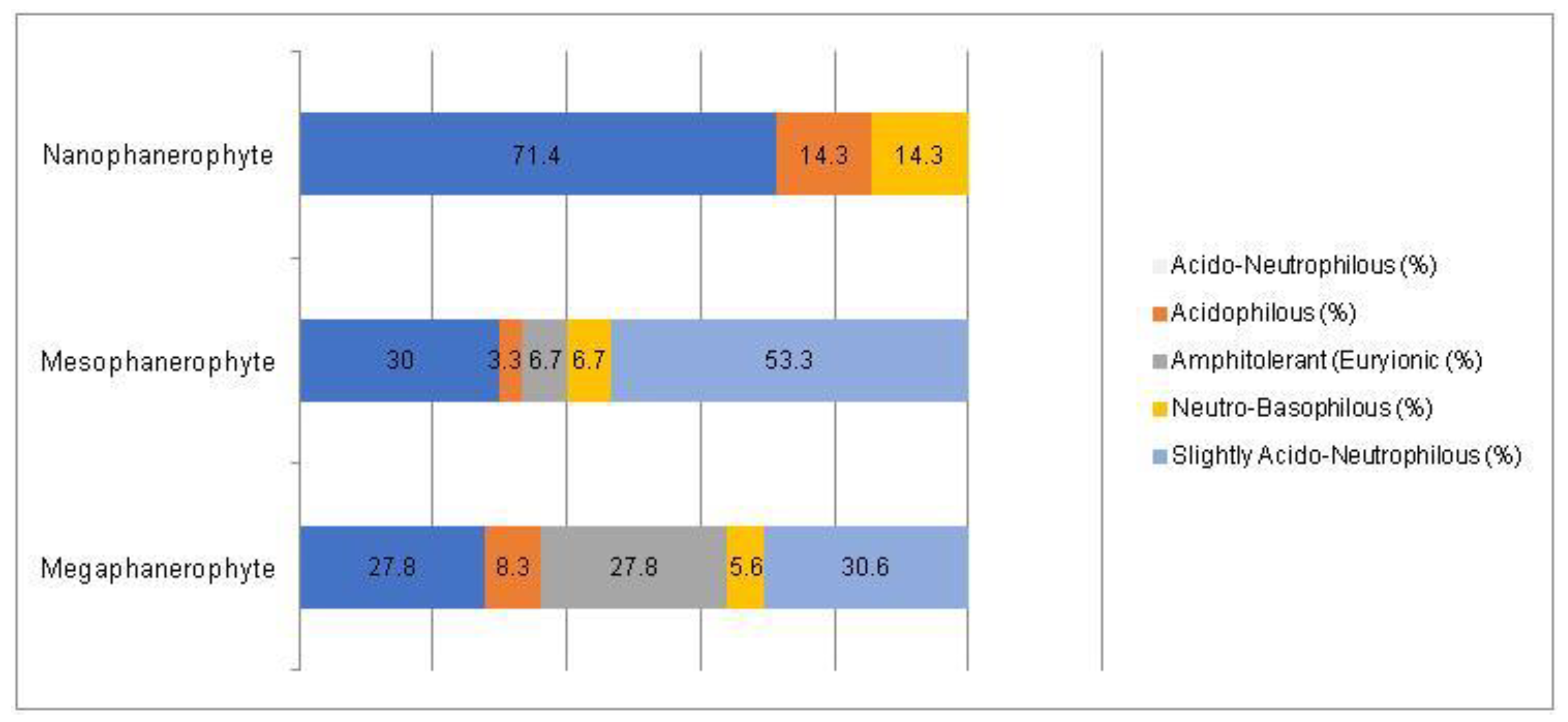 Plants 14 00717 g009 Plants 14 00717 g009