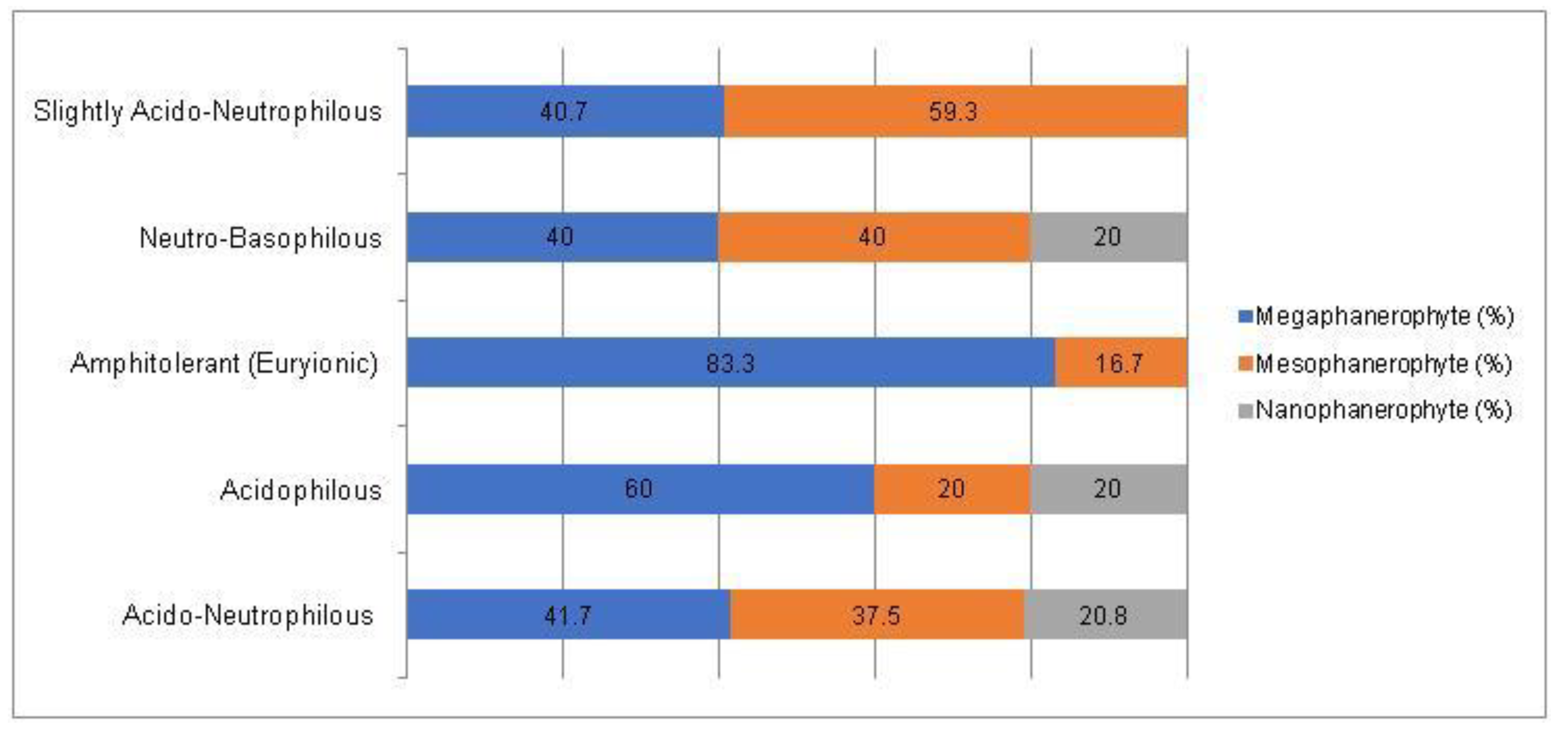 Plants 14 00717 g010 Plants 14 00717 g010