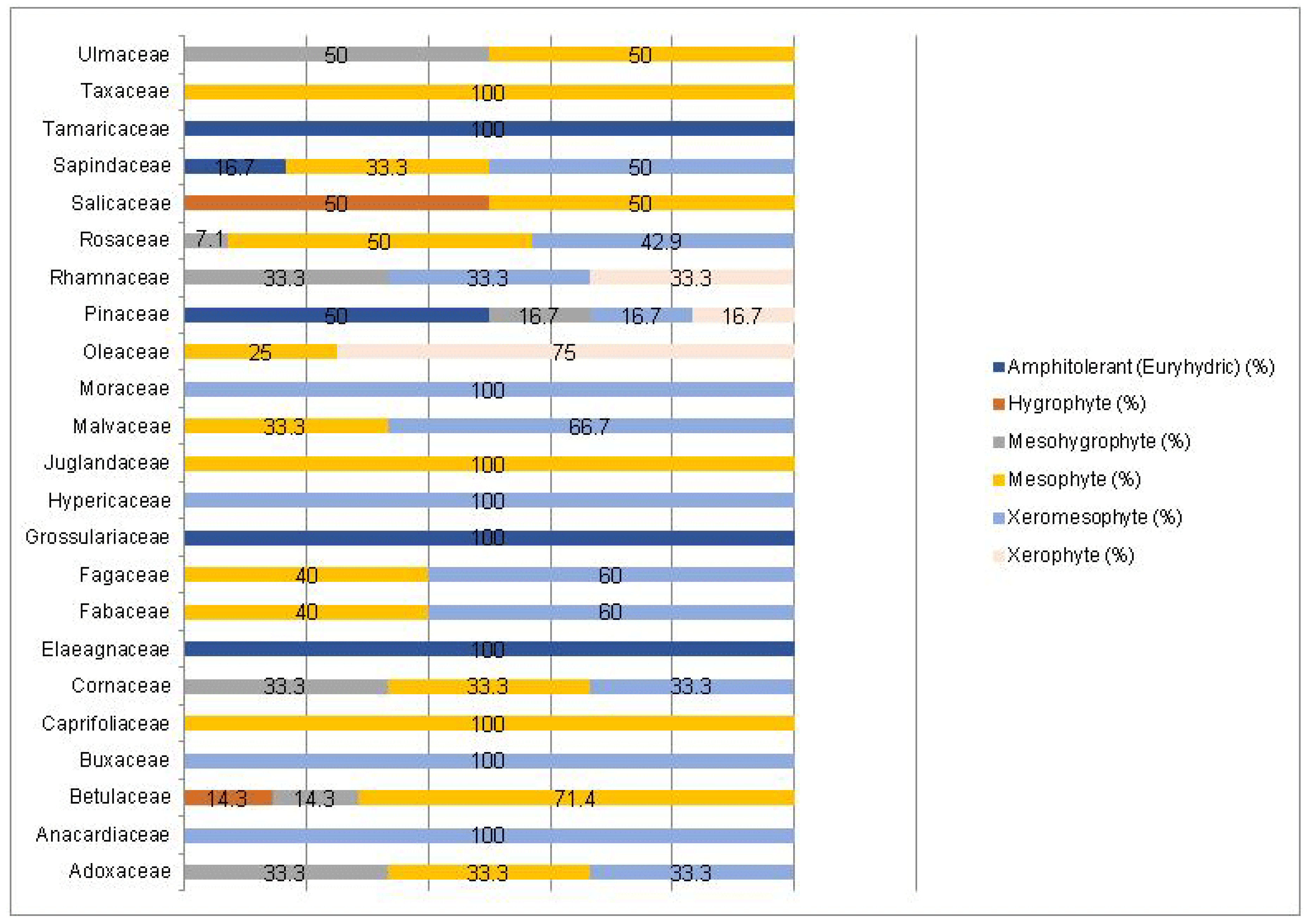Plants 14 00717 g011 Plants 14 00717 g011