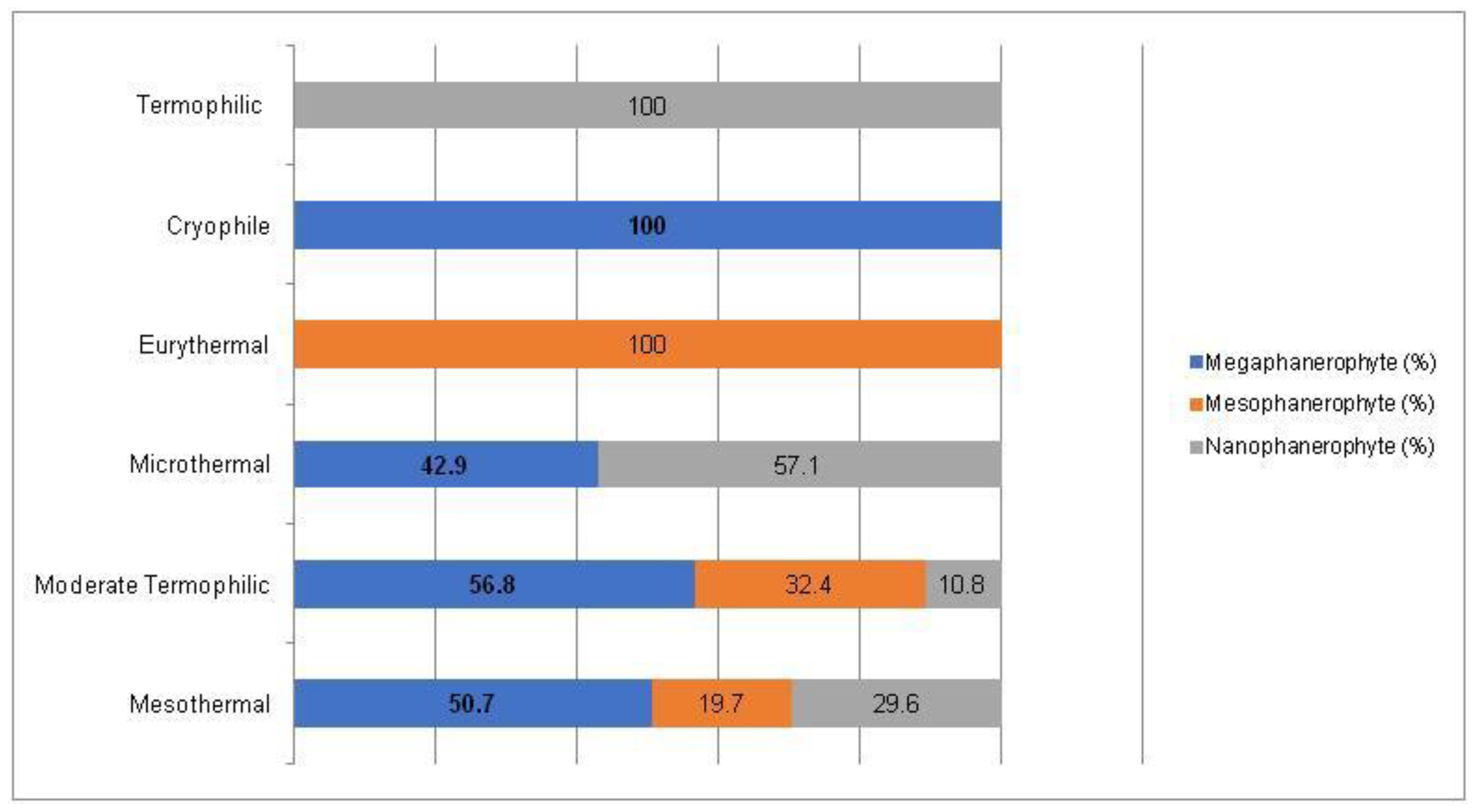 Plants 14 00717 g014 Plants 14 00717 g014
