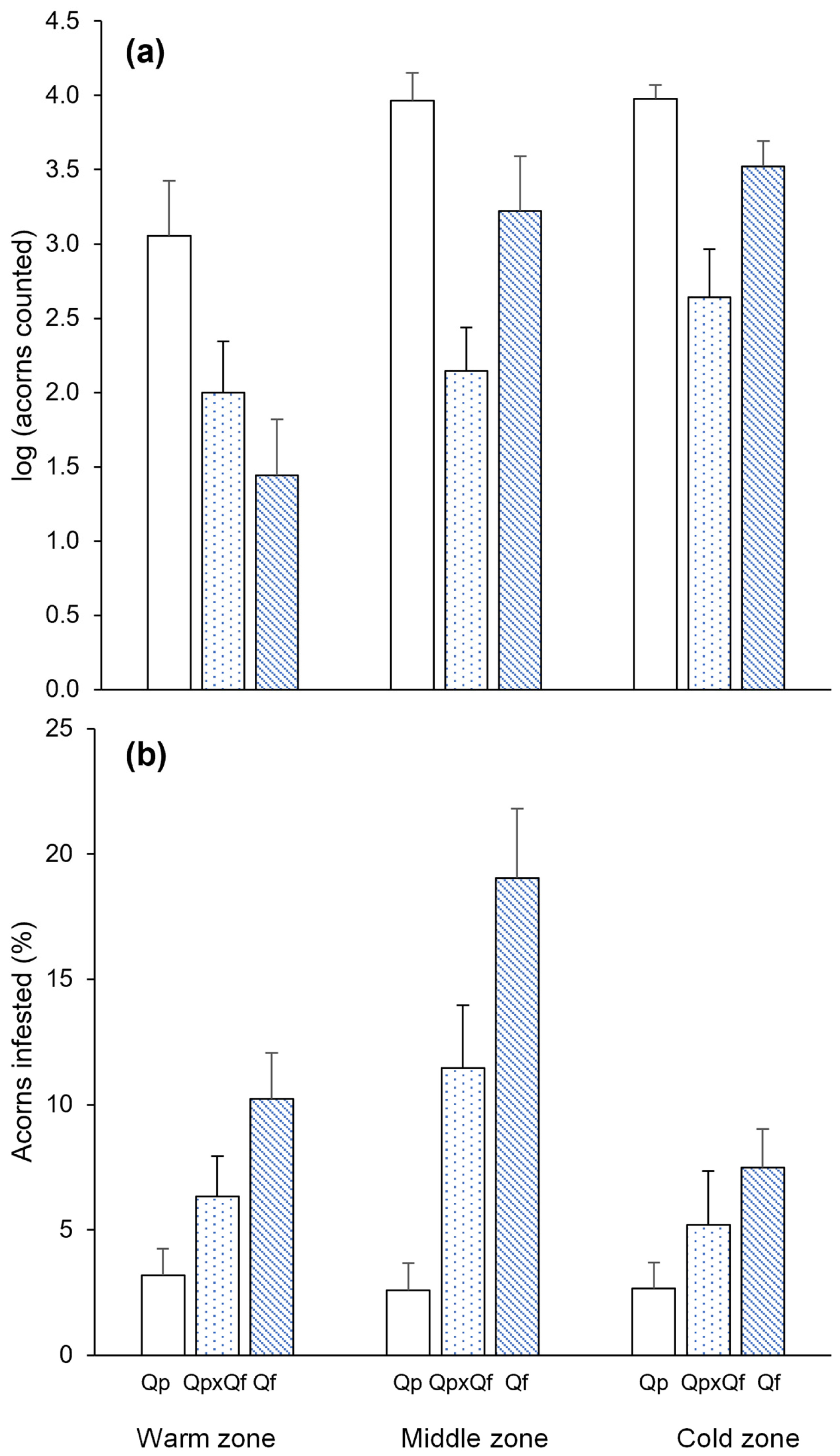 Plants 14 00718 g001