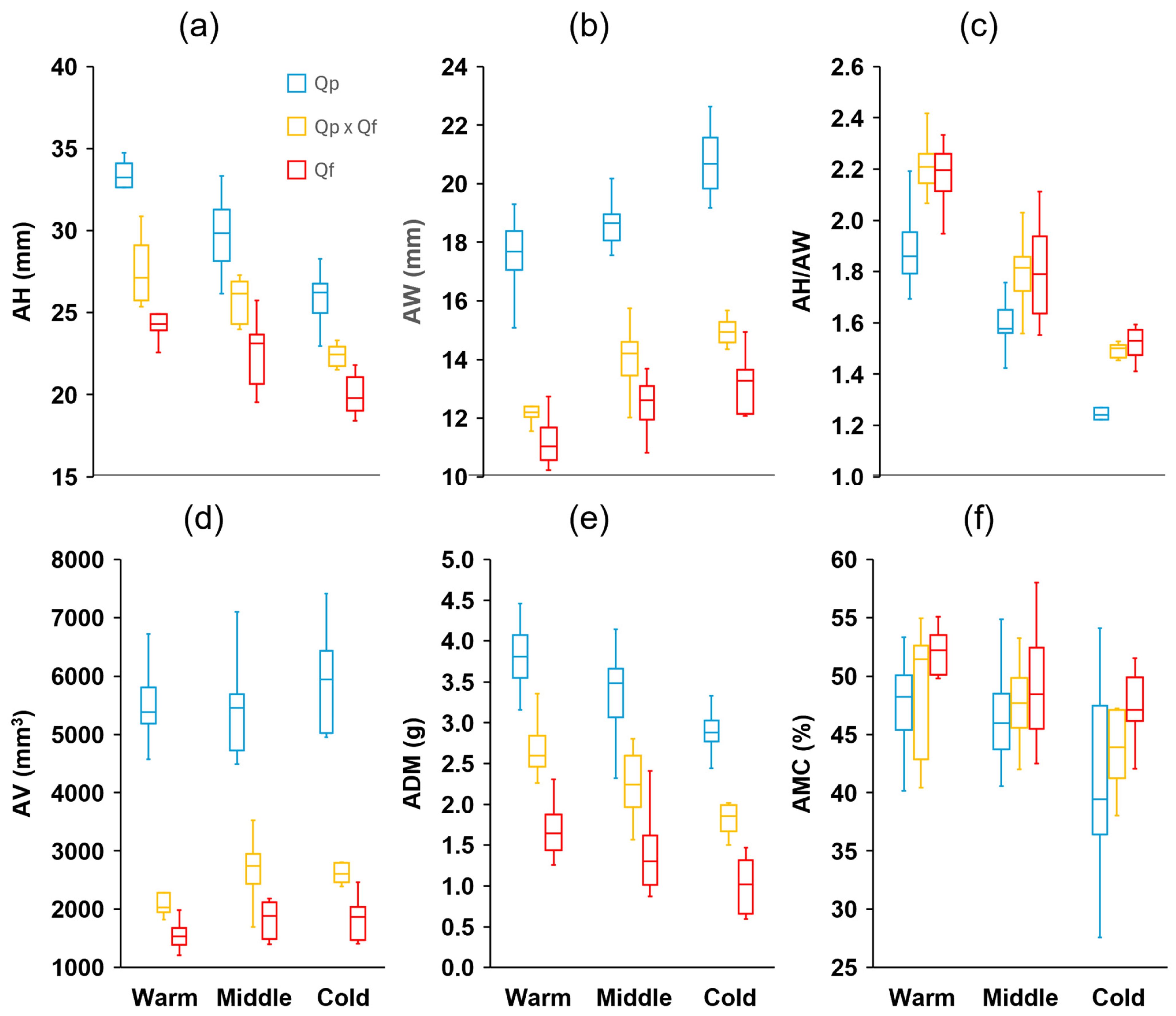 Plants 14 00718 g002