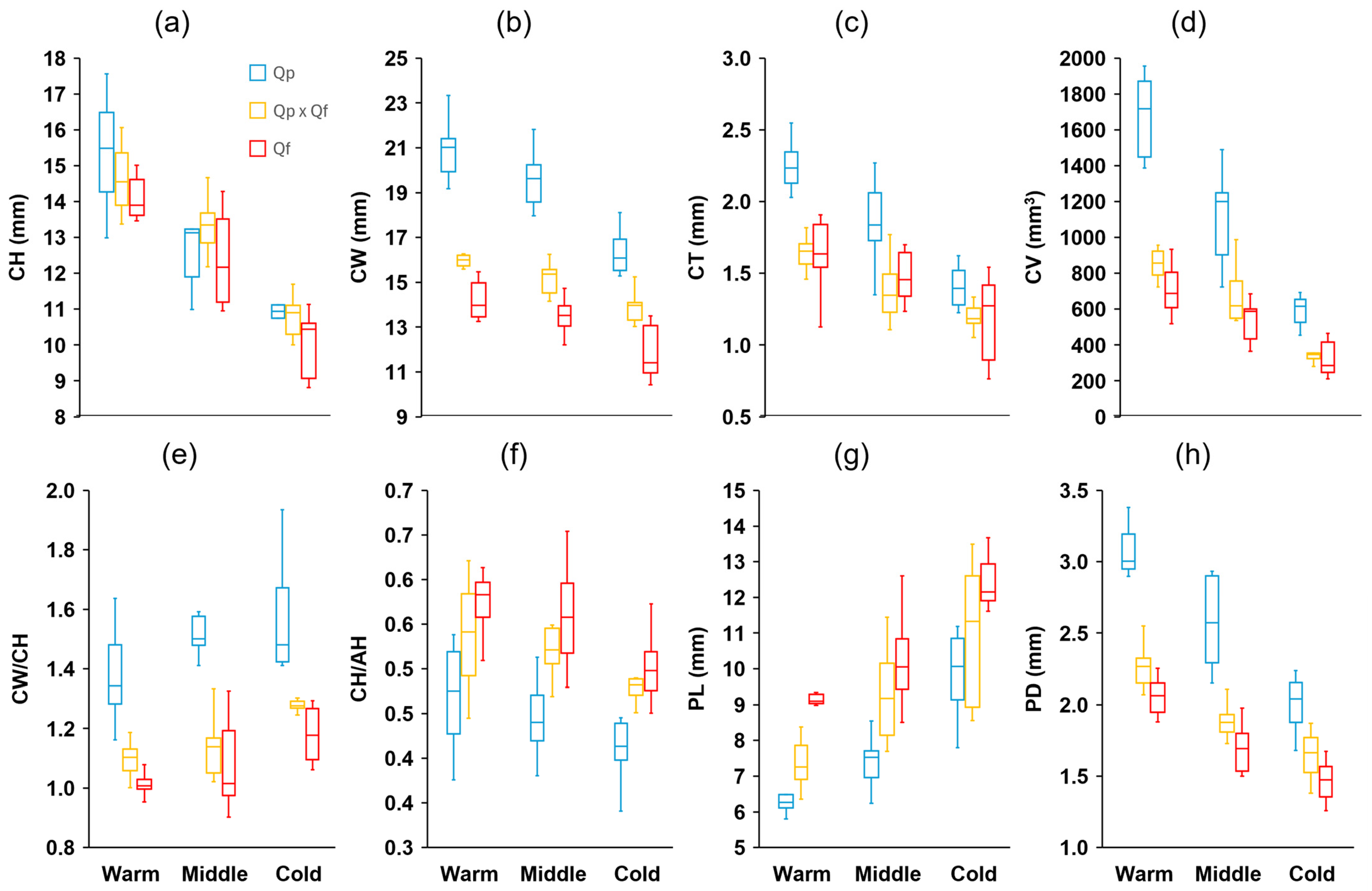 Plants 14 00718 g003