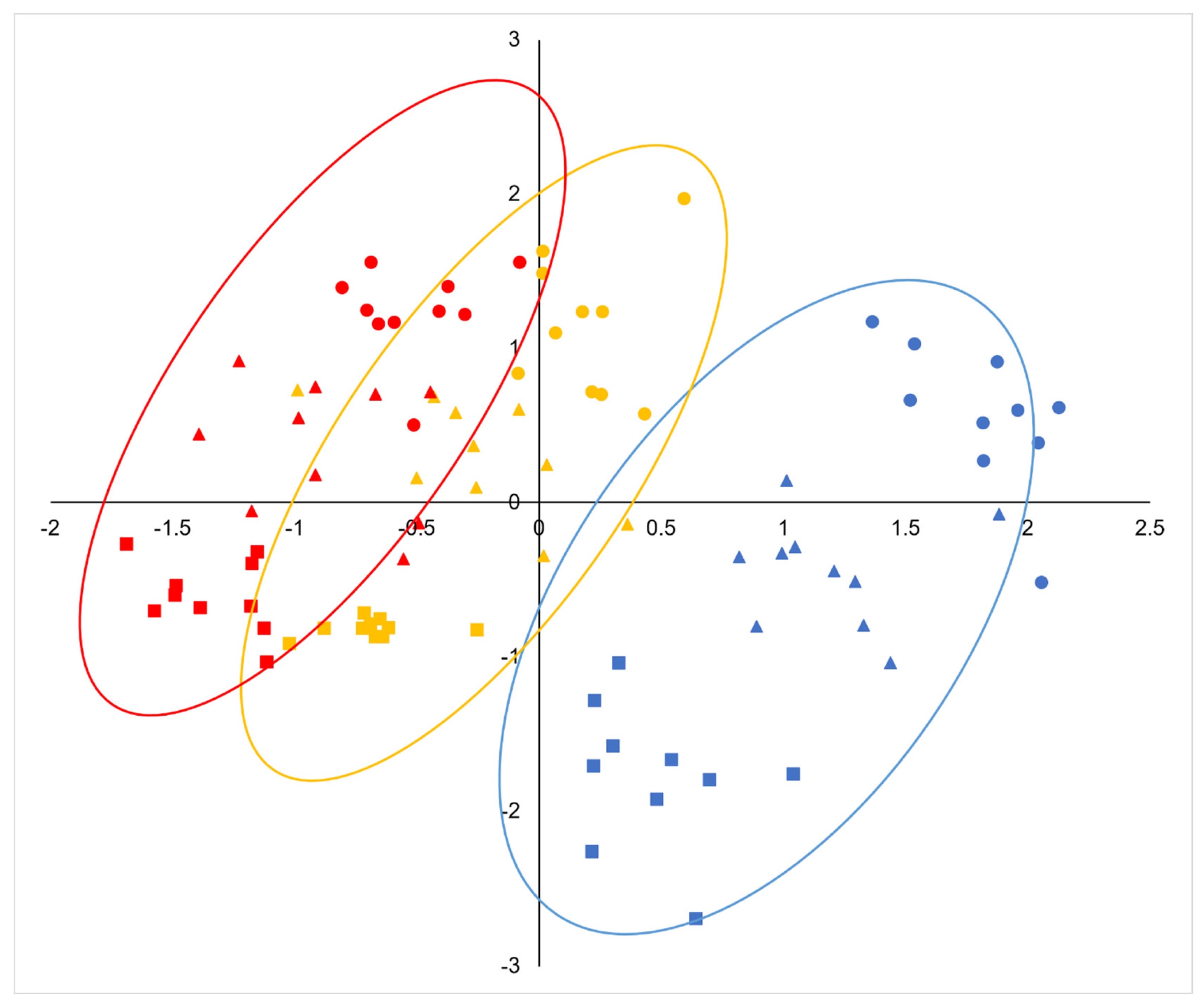 Plants 14 00718 g004