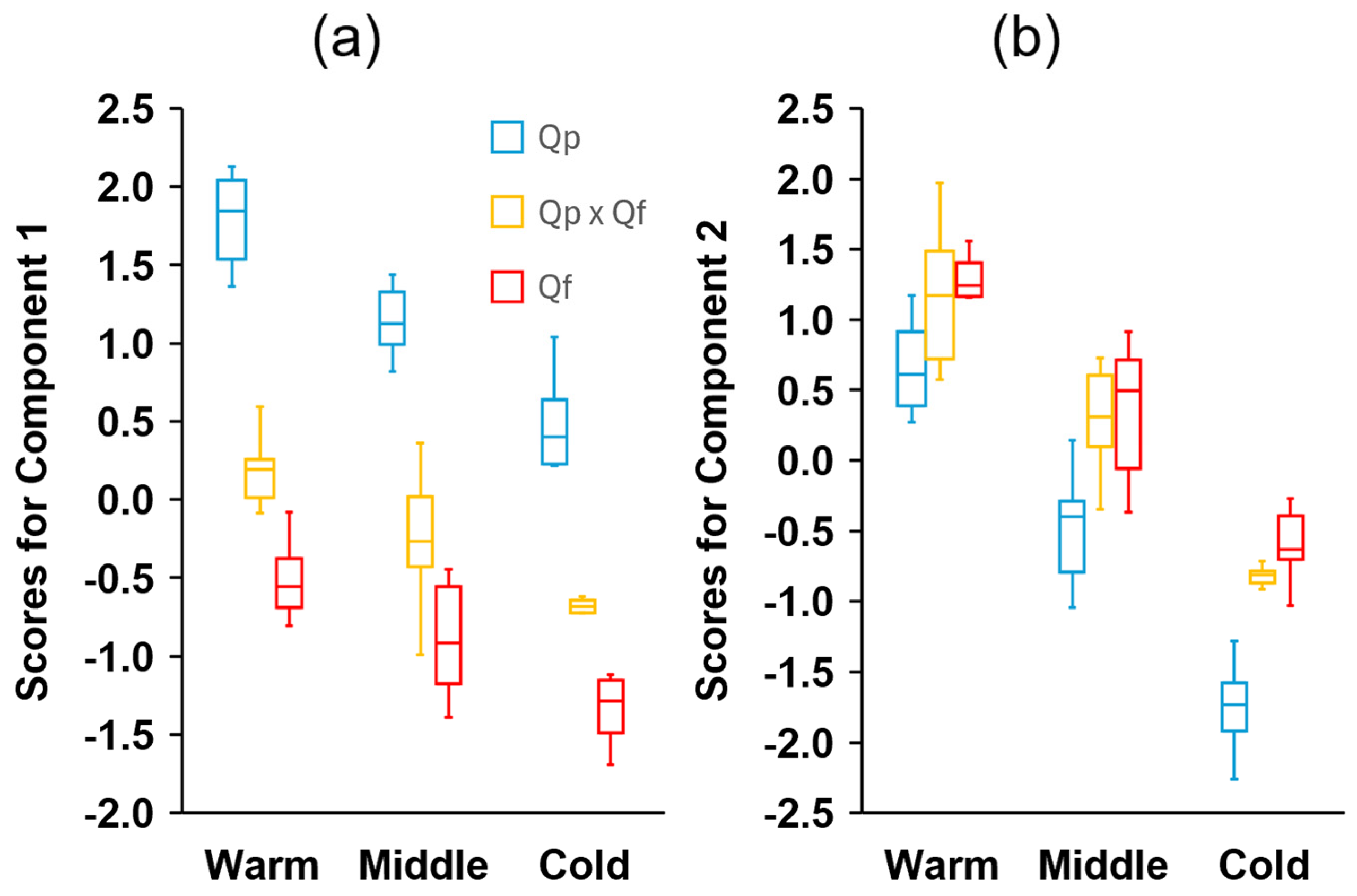 Plants 14 00718 g005
