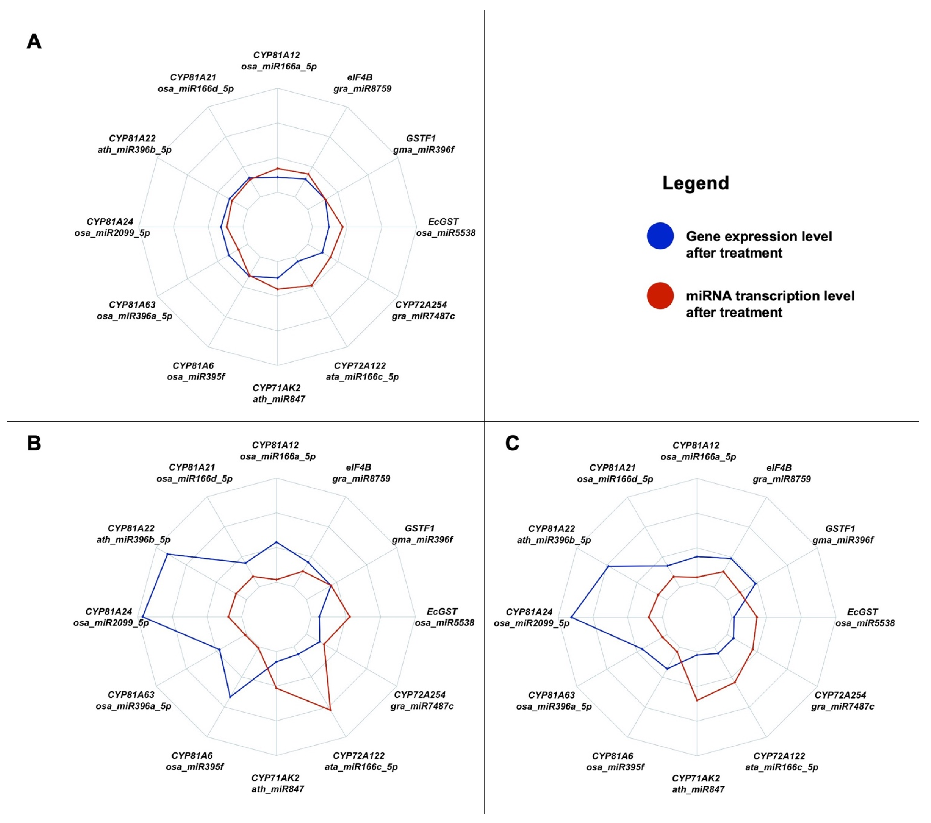 Plants 14 00719 g003
