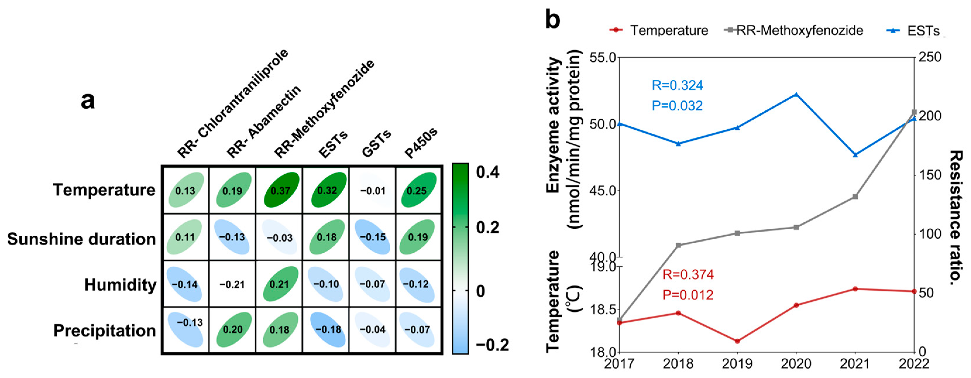 Plants 14 00724 g004