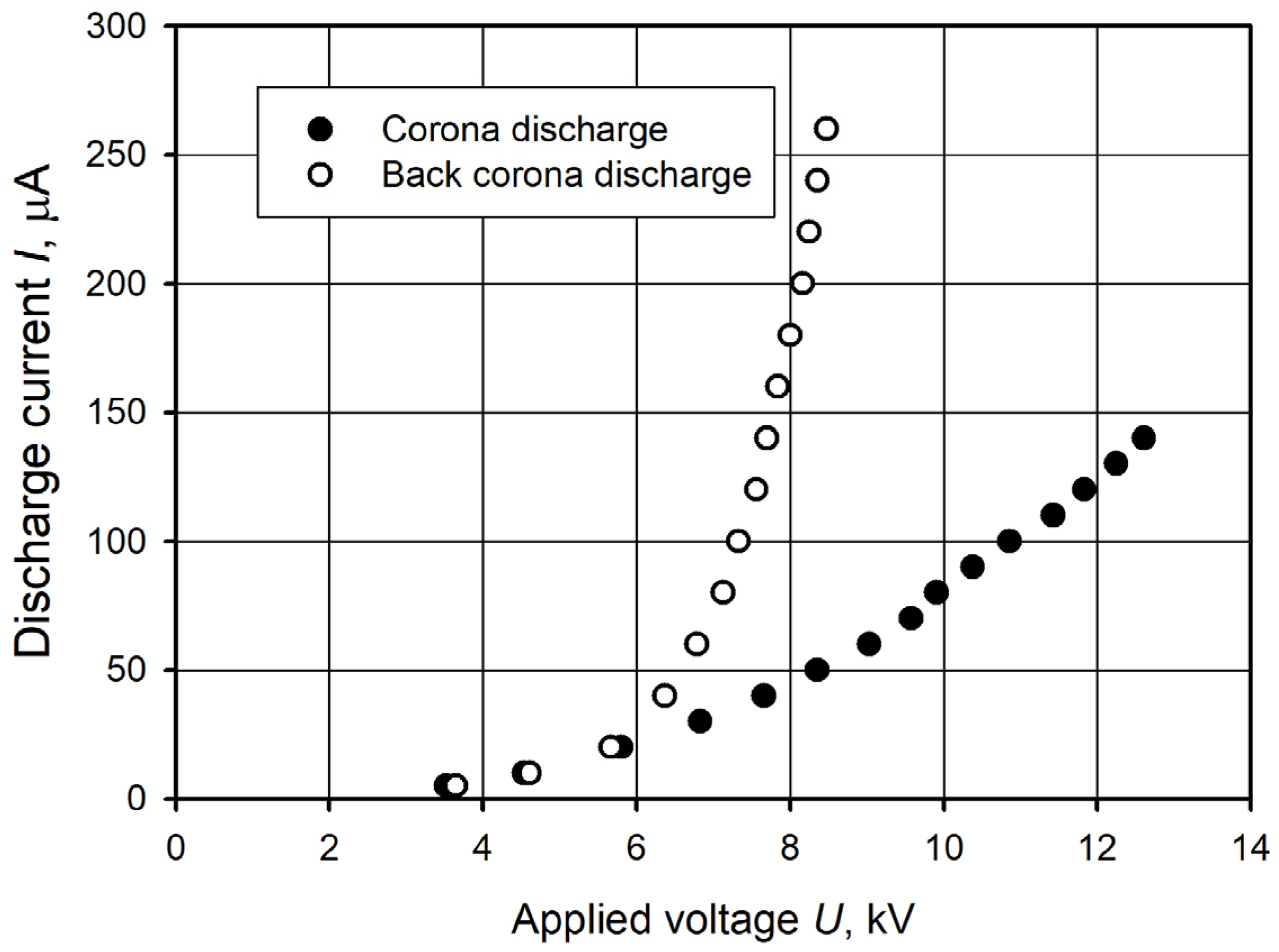 Plants 14 00728 g005