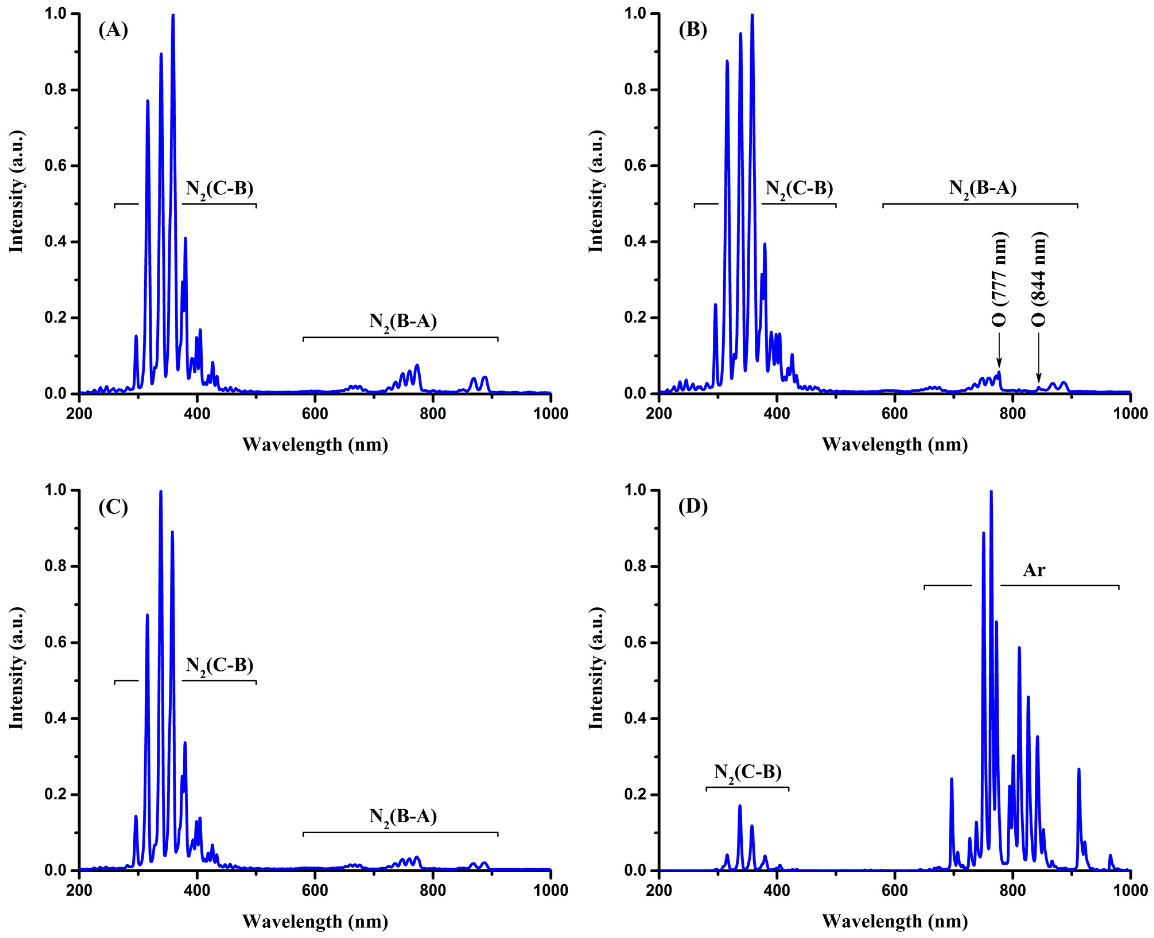 Plants 14 00728 g006