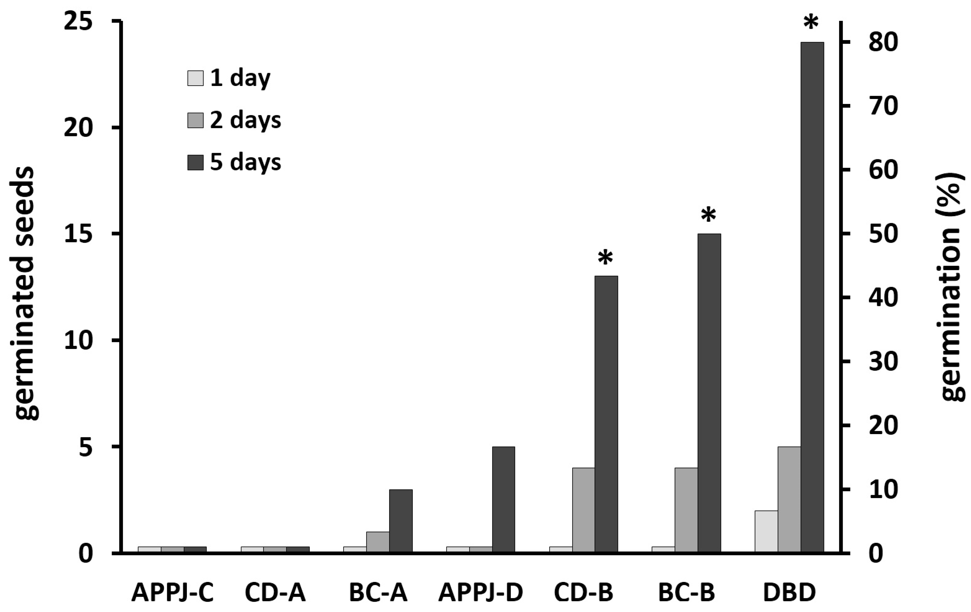 Plants 14 00728 g007