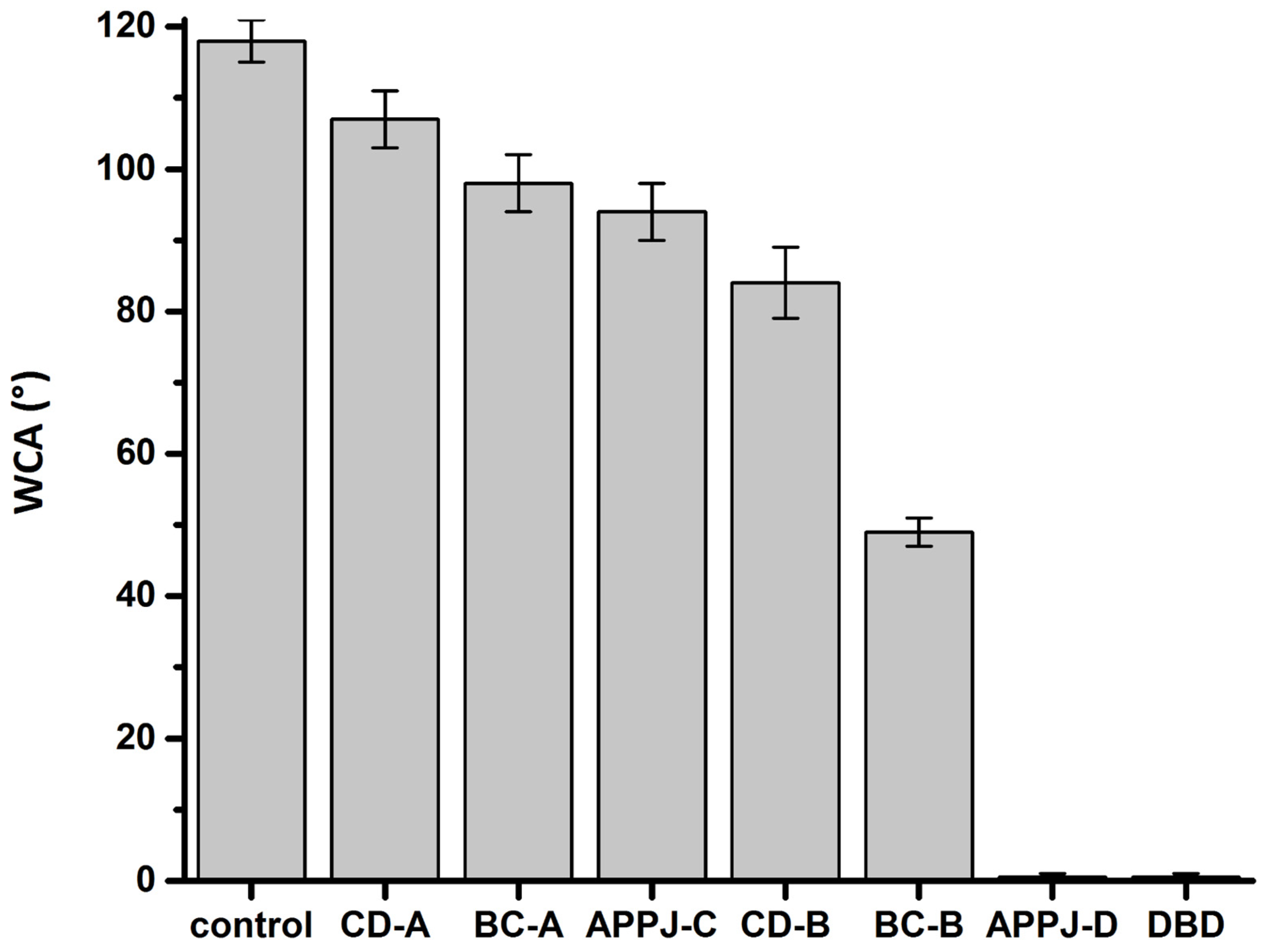 Plants 14 00728 g008