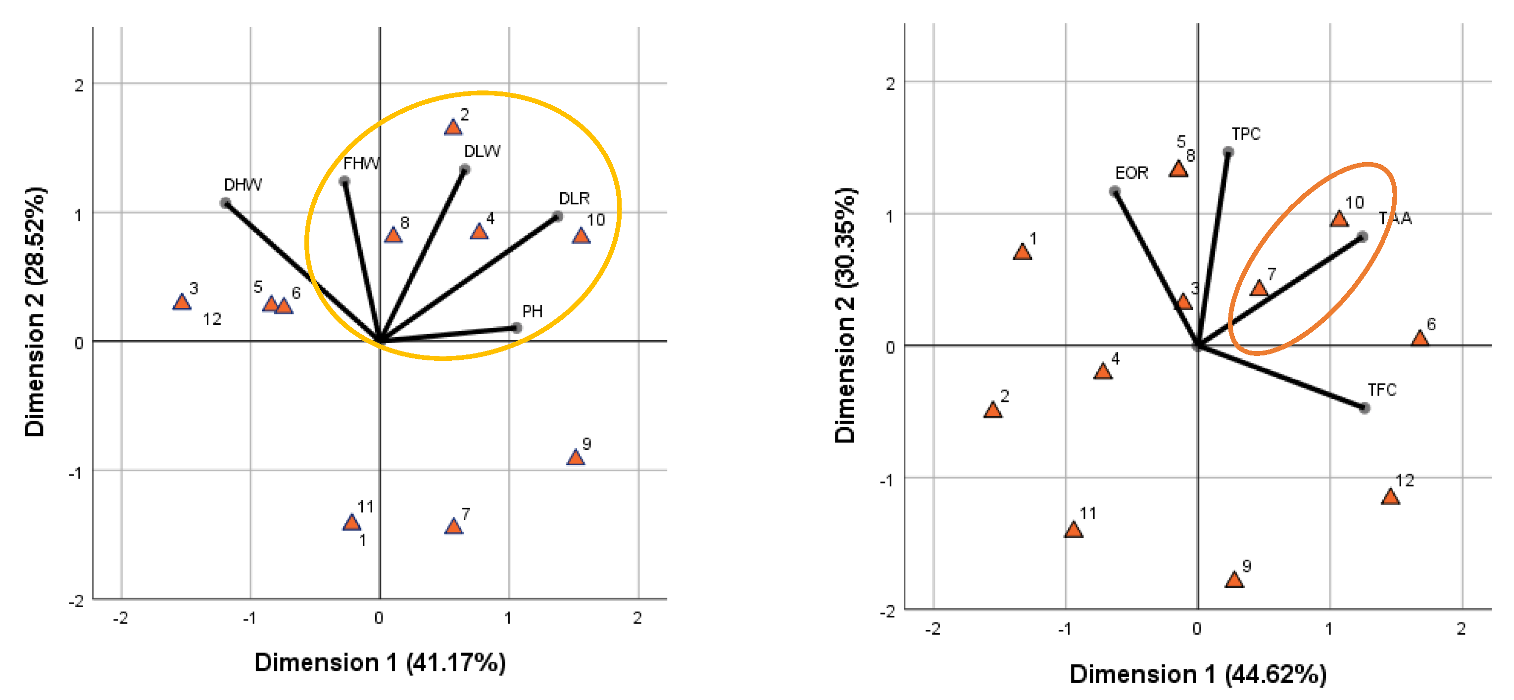 Plants 14 00729 g003