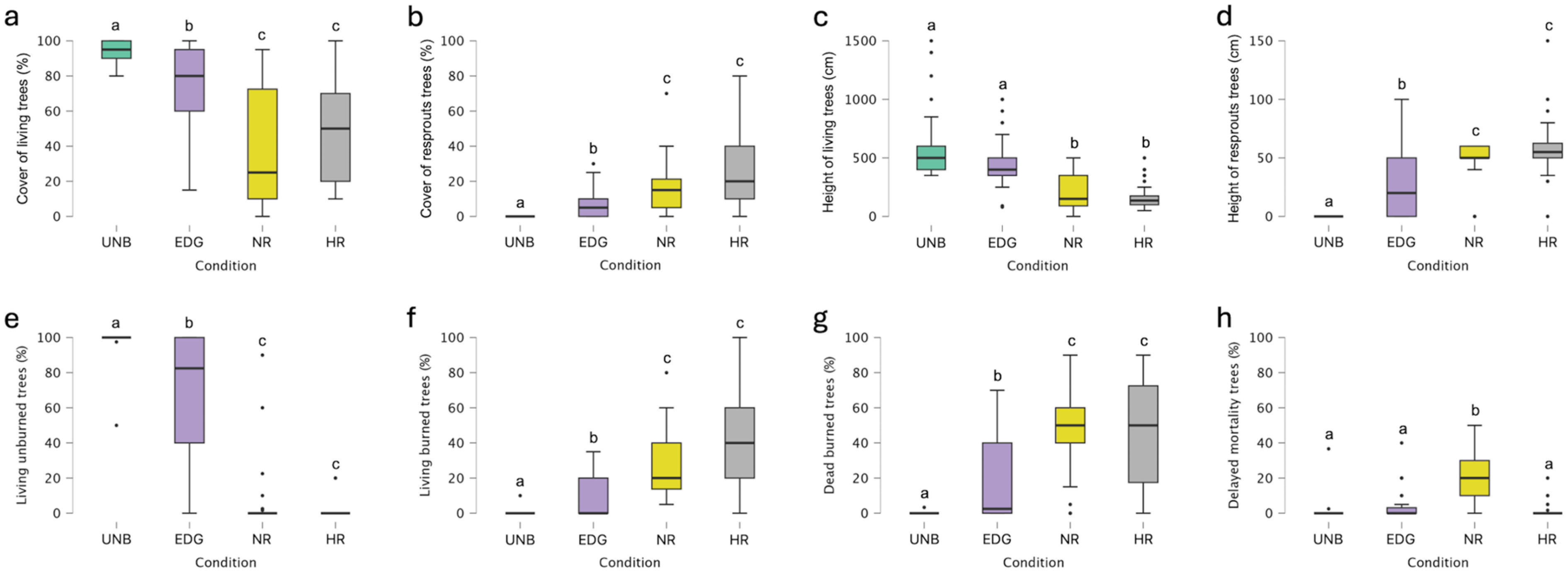 Plants 14 00730 g002