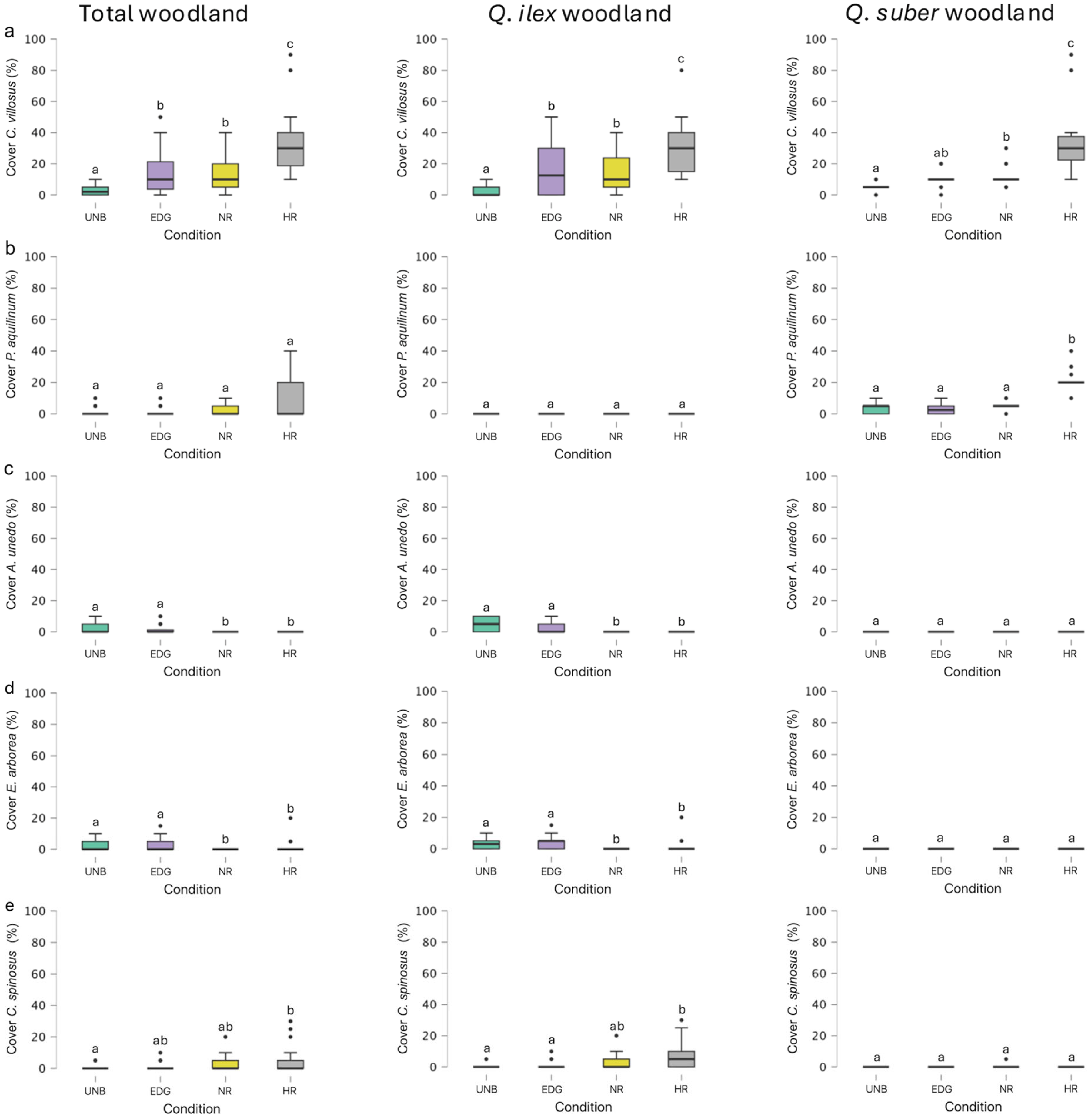 Plants 14 00730 g005