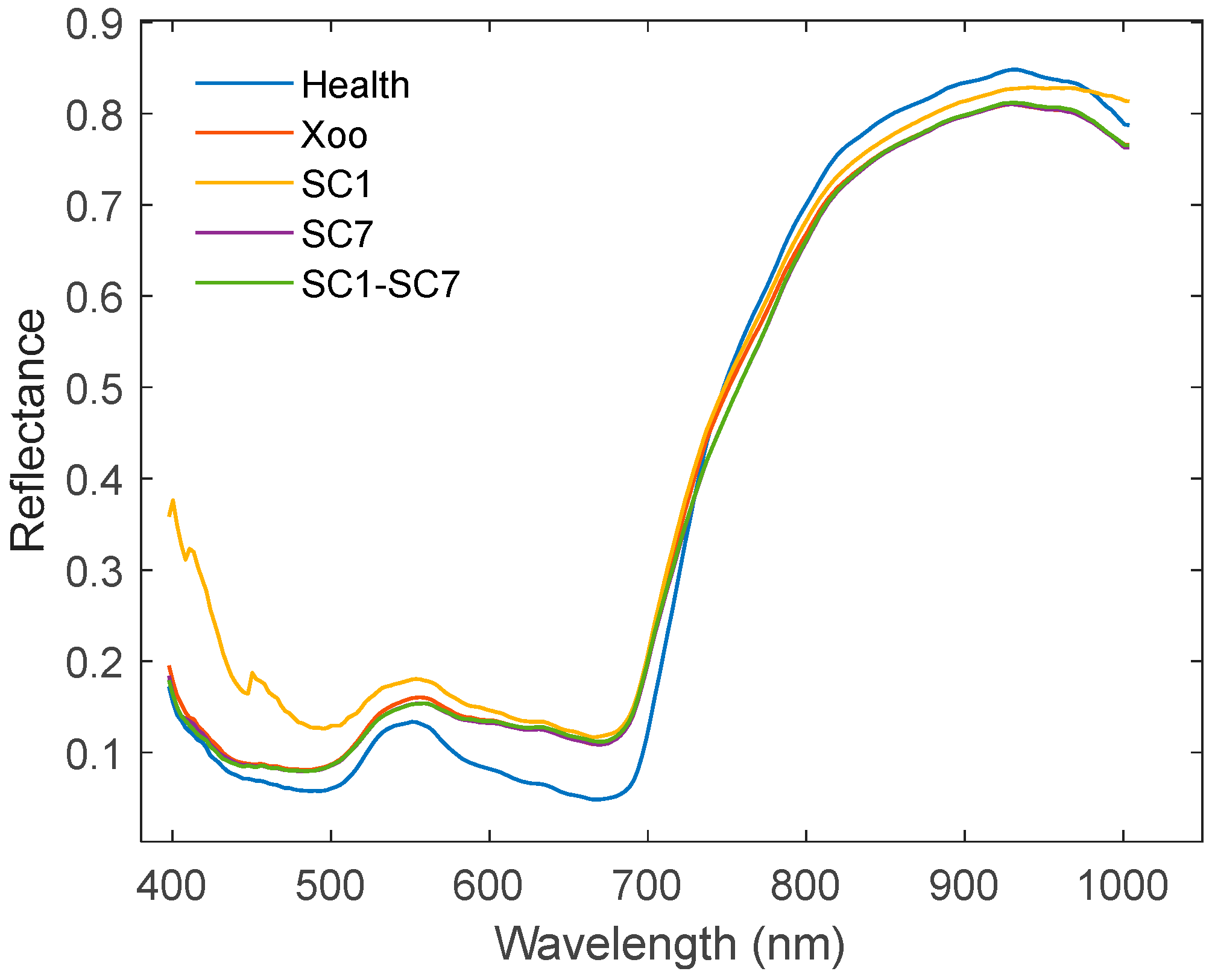 Plants 14 00733 g002