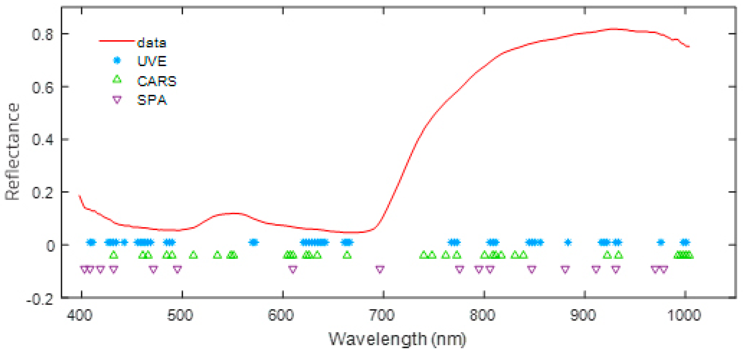 Plants 14 00733 g005
