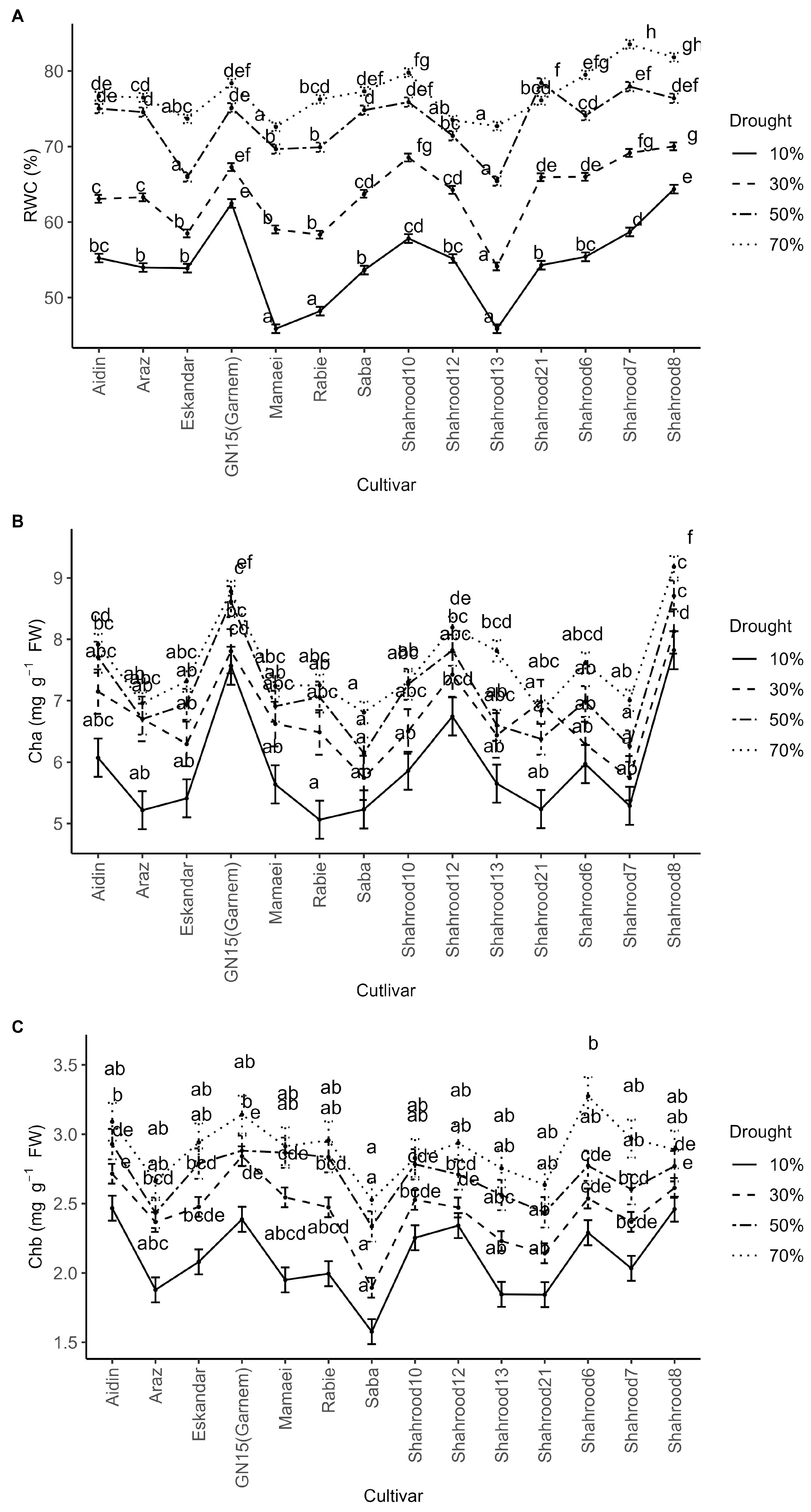 Plants 14 00734 g001