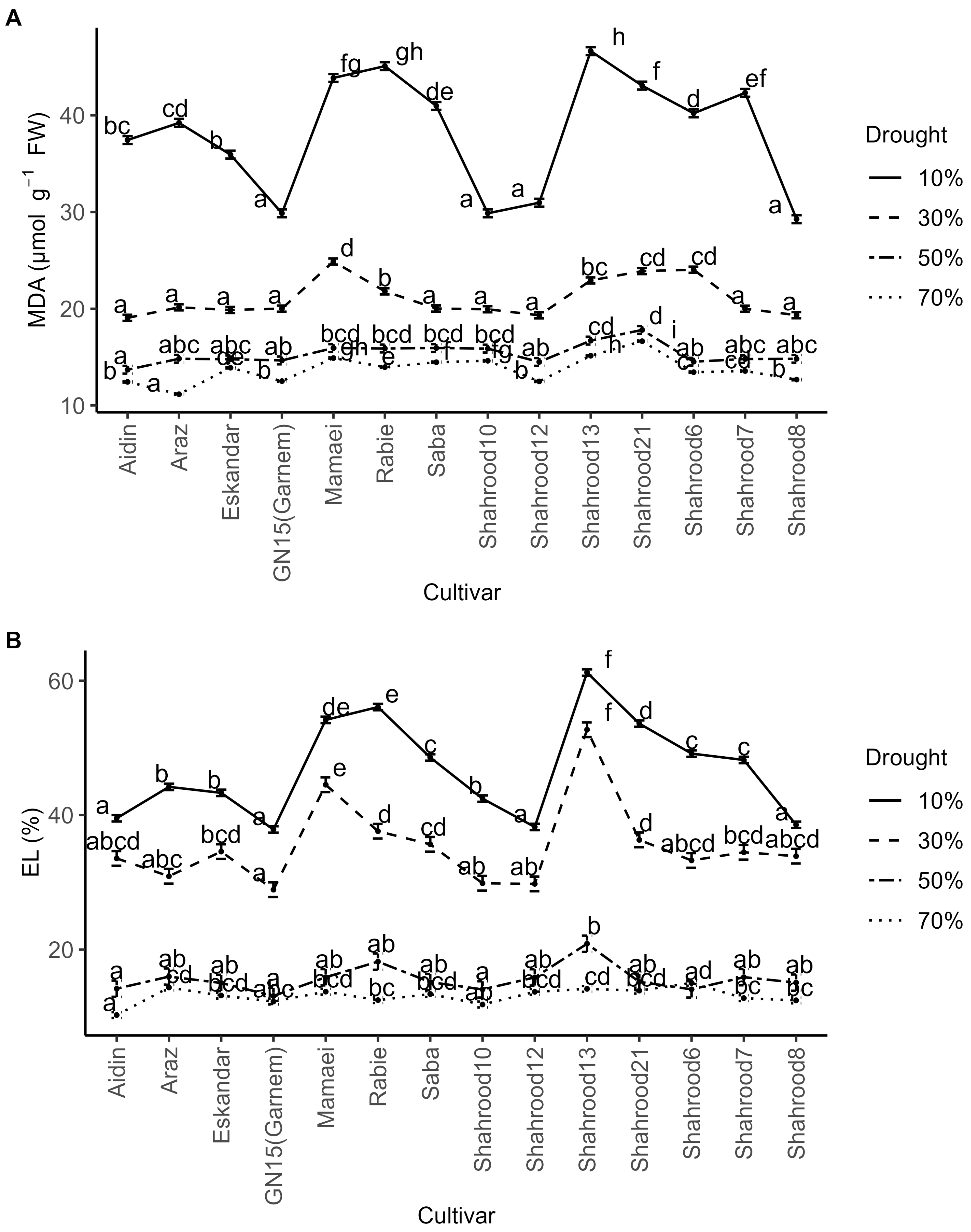 Plants 14 00734 g002