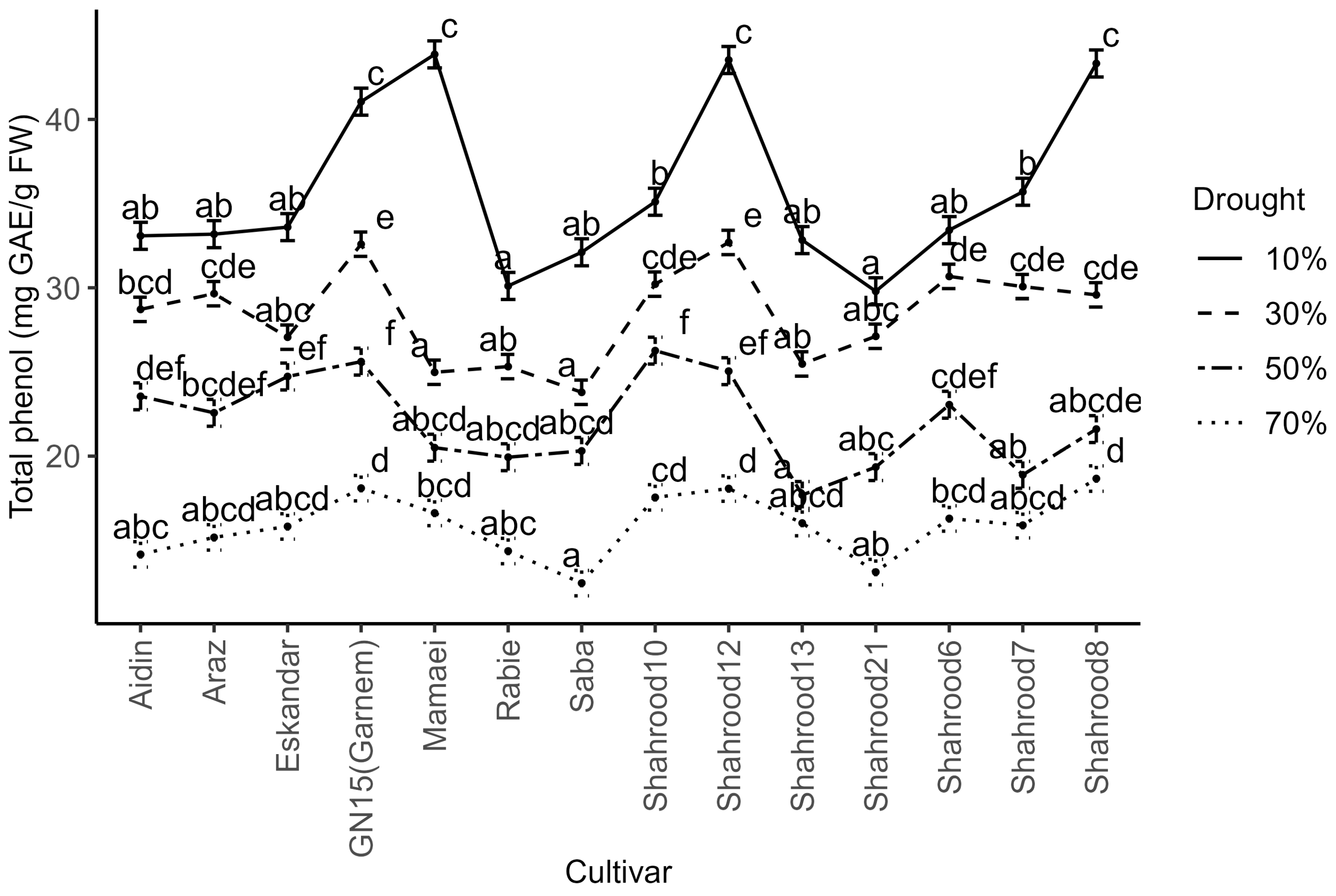 Plants 14 00734 g004