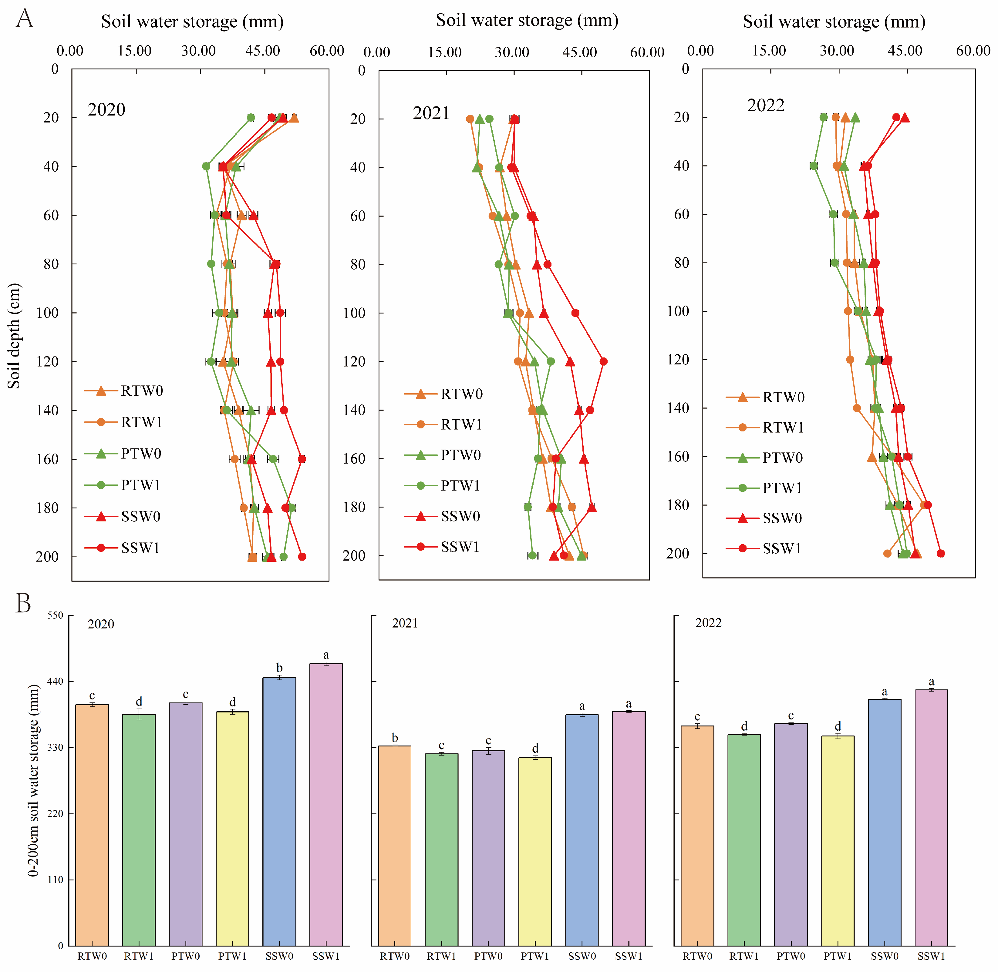 【メーカー再生品】 Wheat Before Subsoiling Sowing and Yield Grain Enhances SF・ファンタジー・ホラー