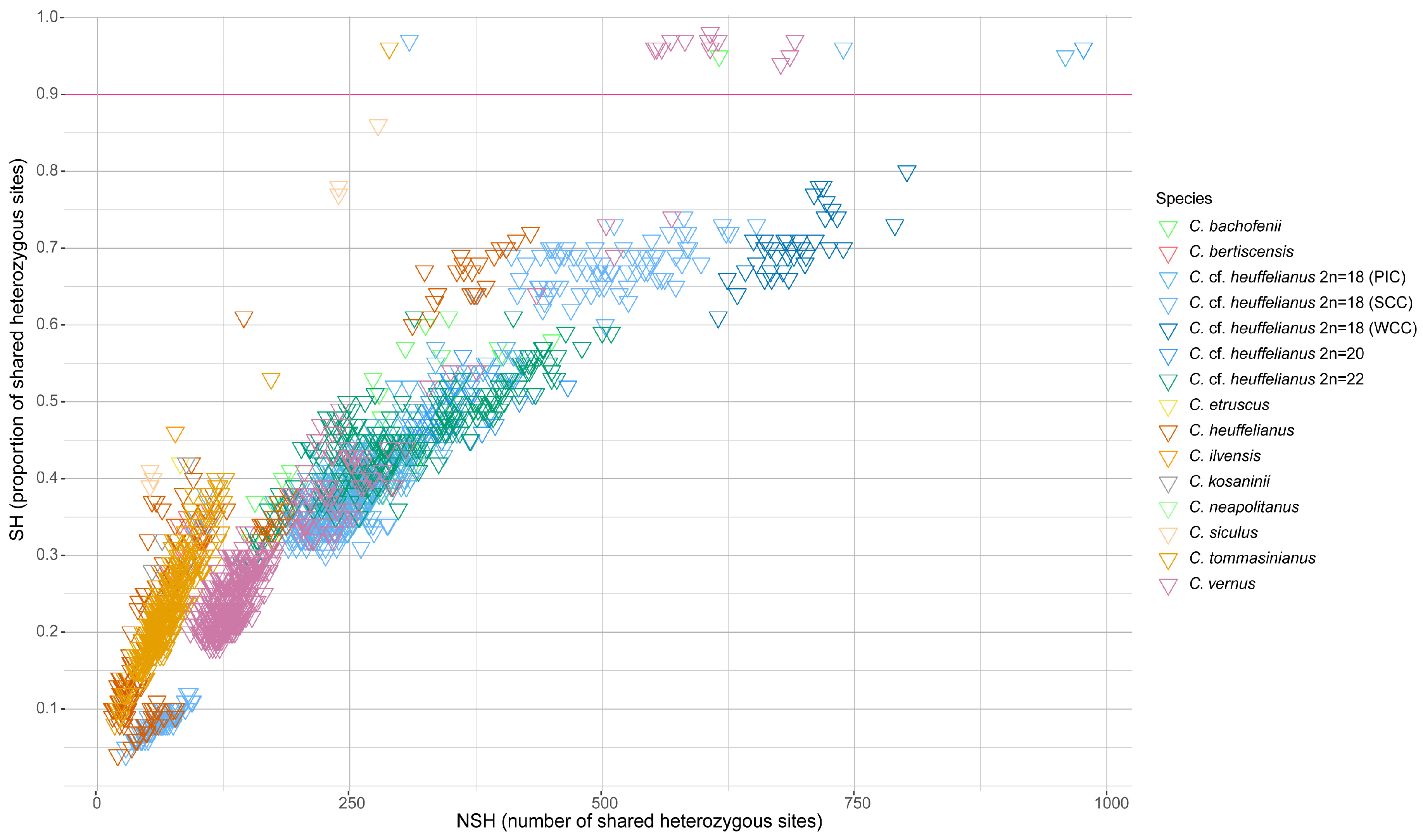 Plants 14 00741 g003