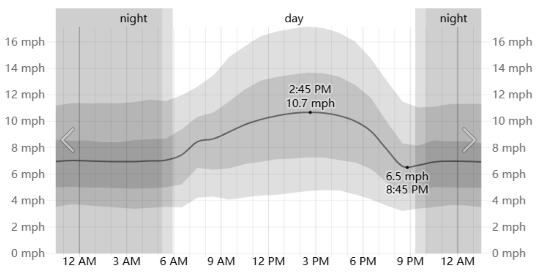 Plants 14 00747 g006