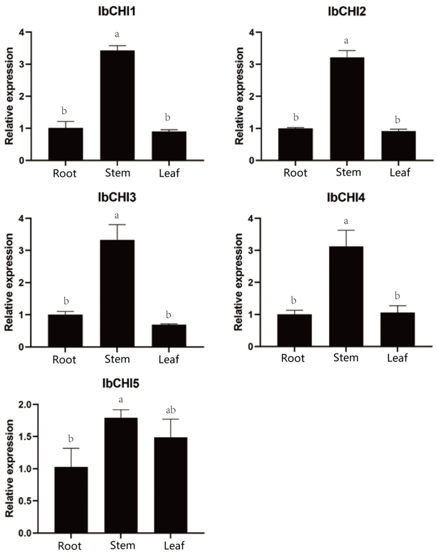 Plants 14 00752 g006