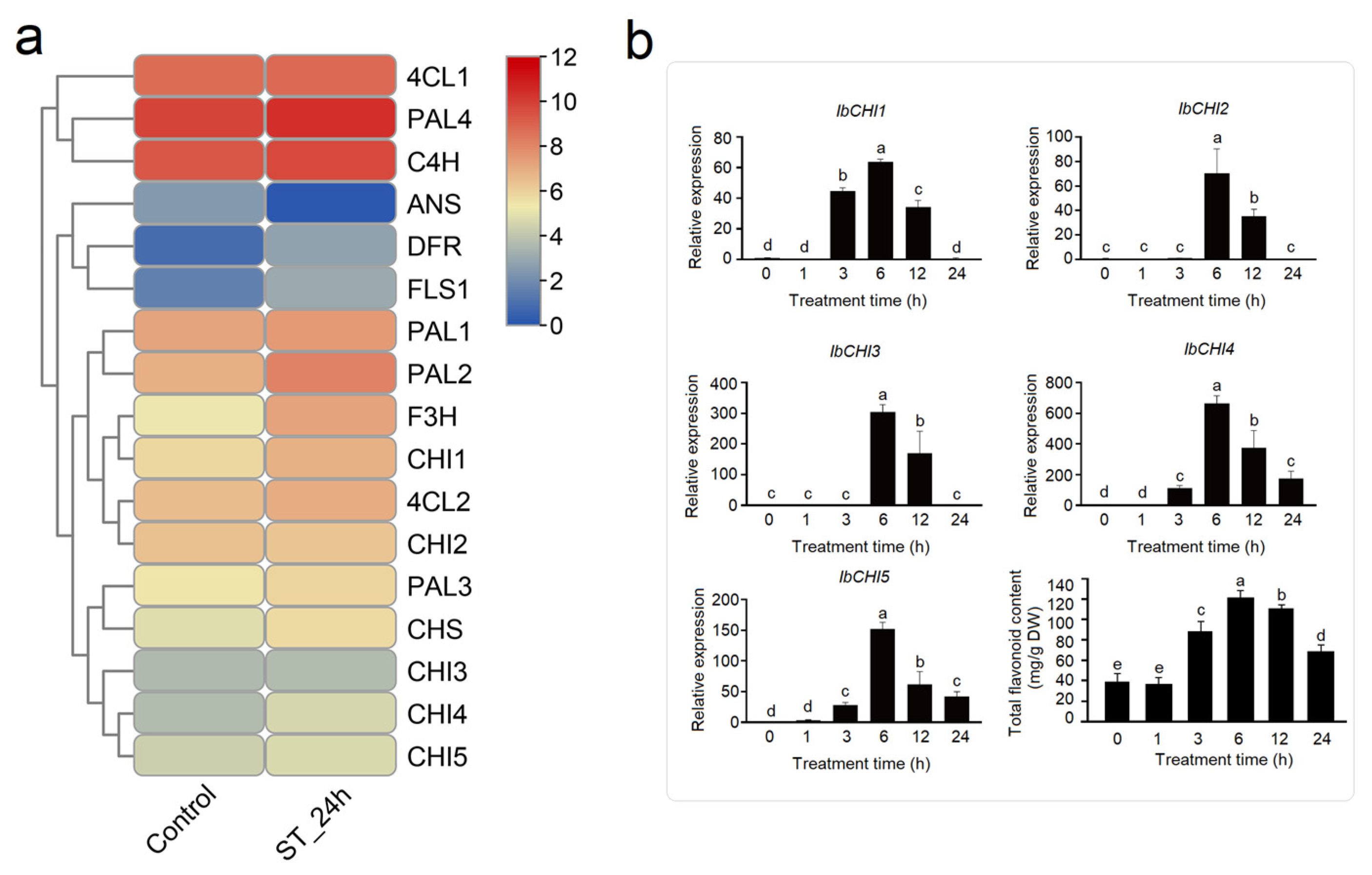 Plants 14 00752 g008