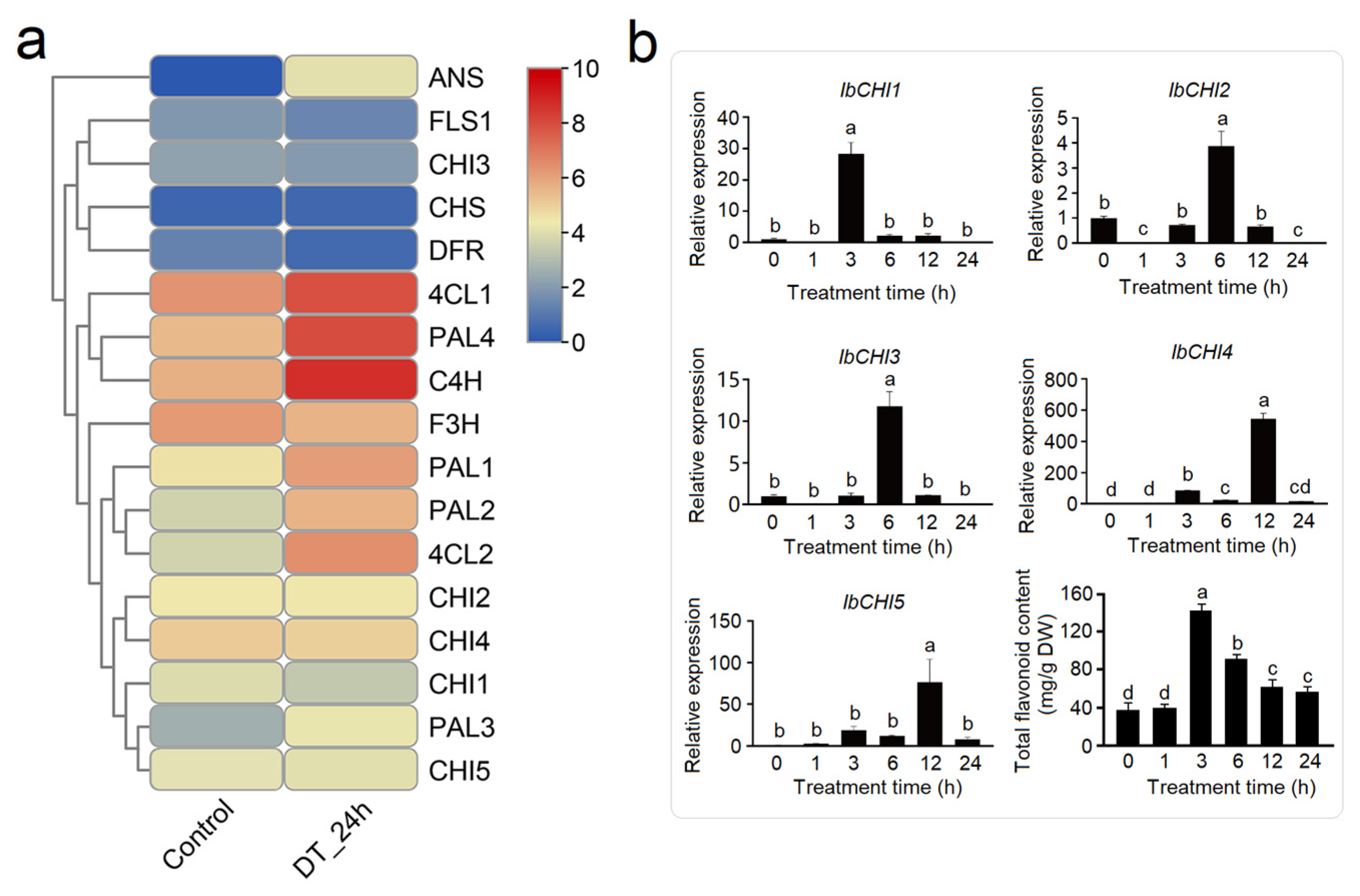 Plants 14 00752 g009