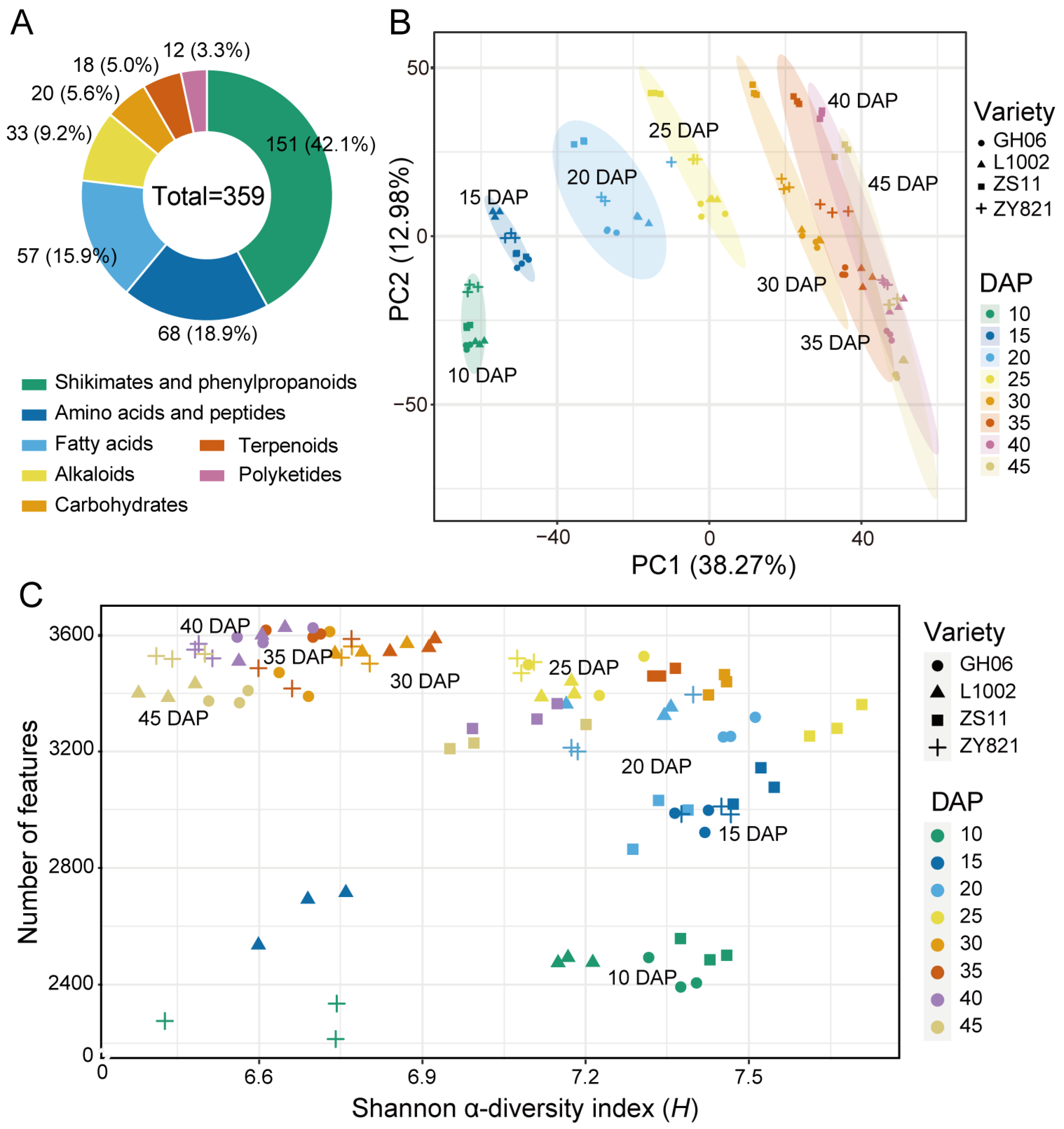 Plants 14 00753 g002